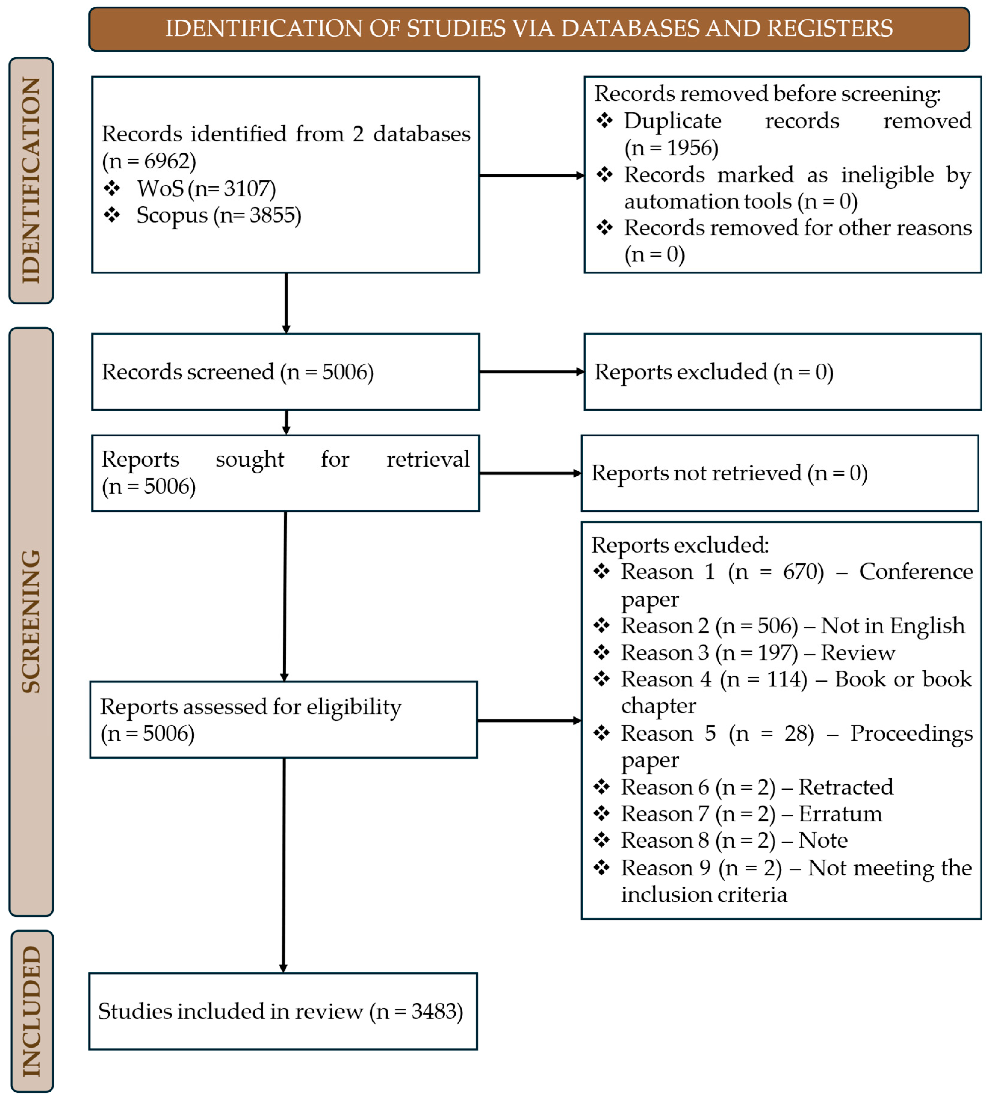 Materials 18 03612 g003