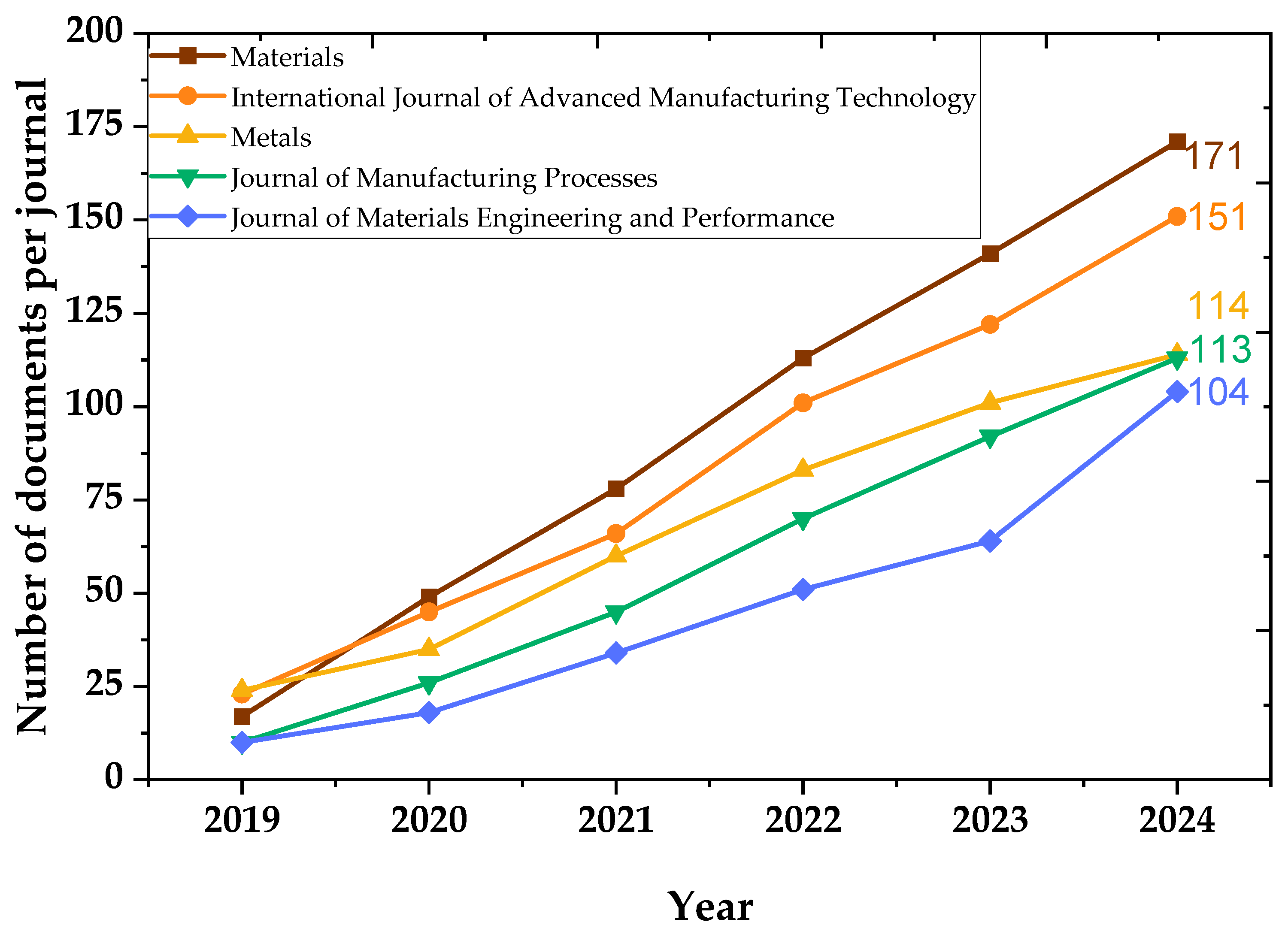 Materials 18 03612 g006