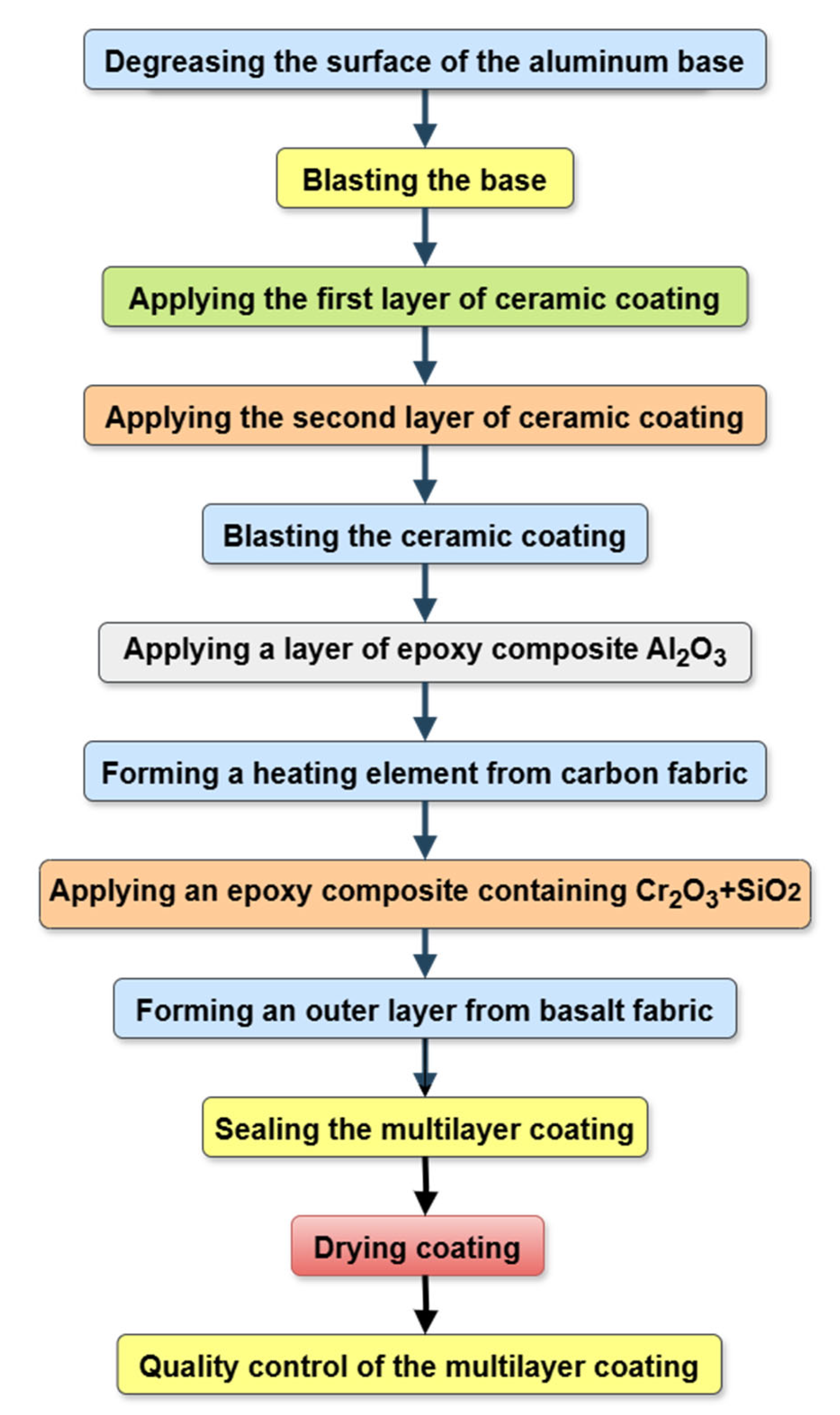 Materials 18 03620 g003