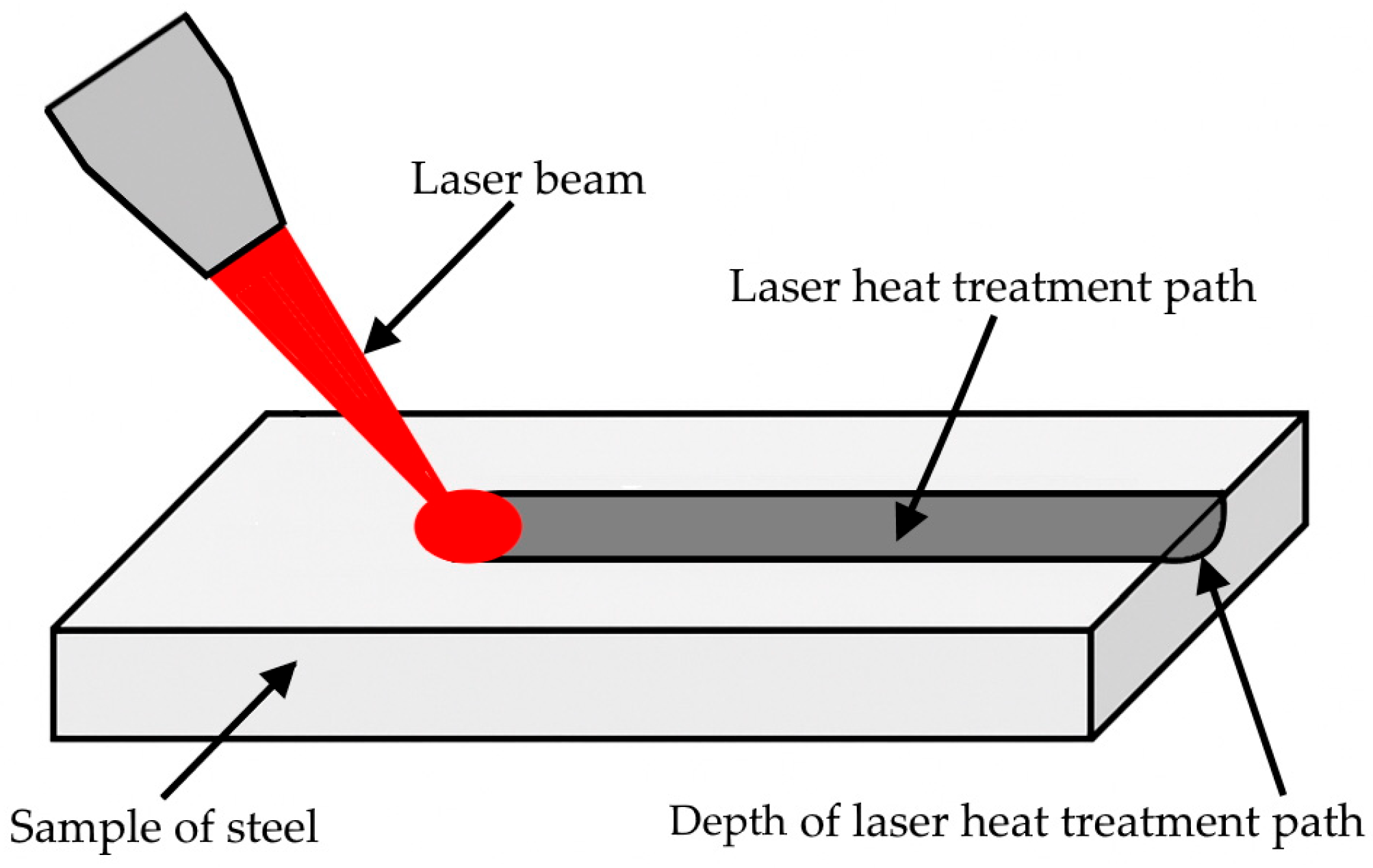 Materials 18 03623 g001