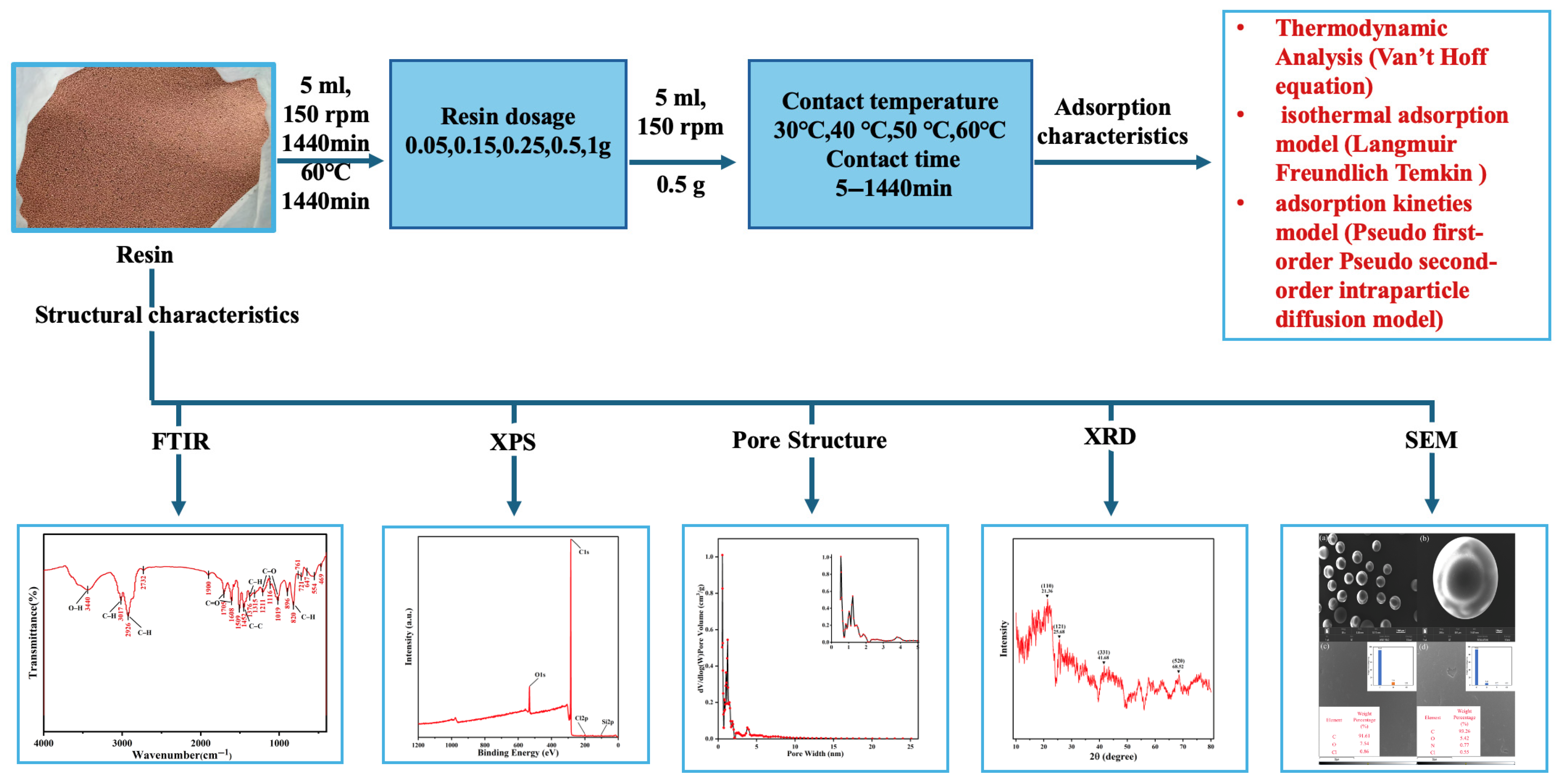 Materials 18 03628 g001