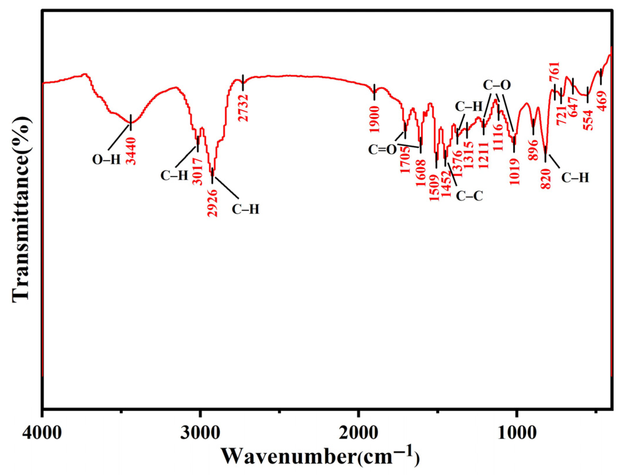 Materials 18 03628 g002