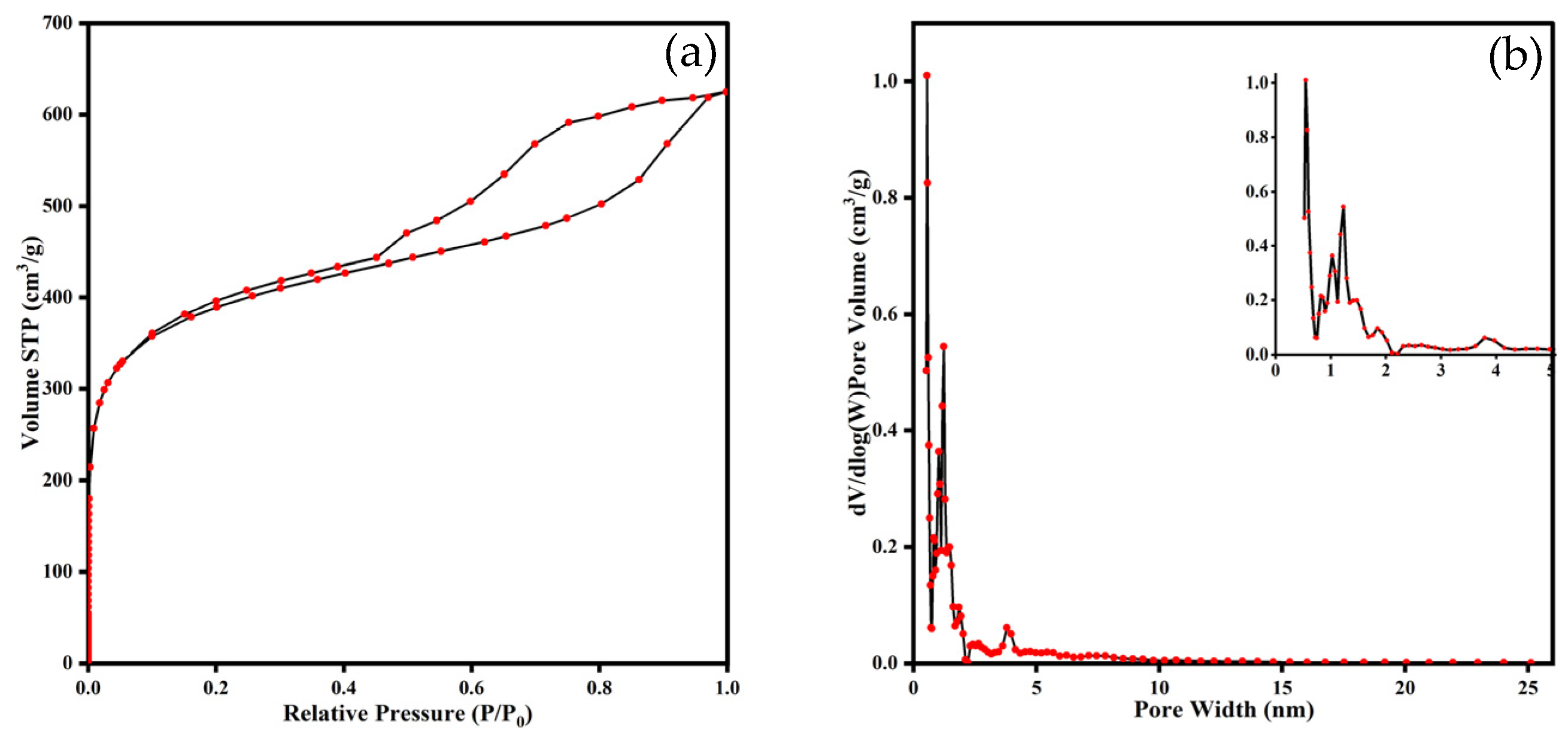 Materials 18 03628 g004