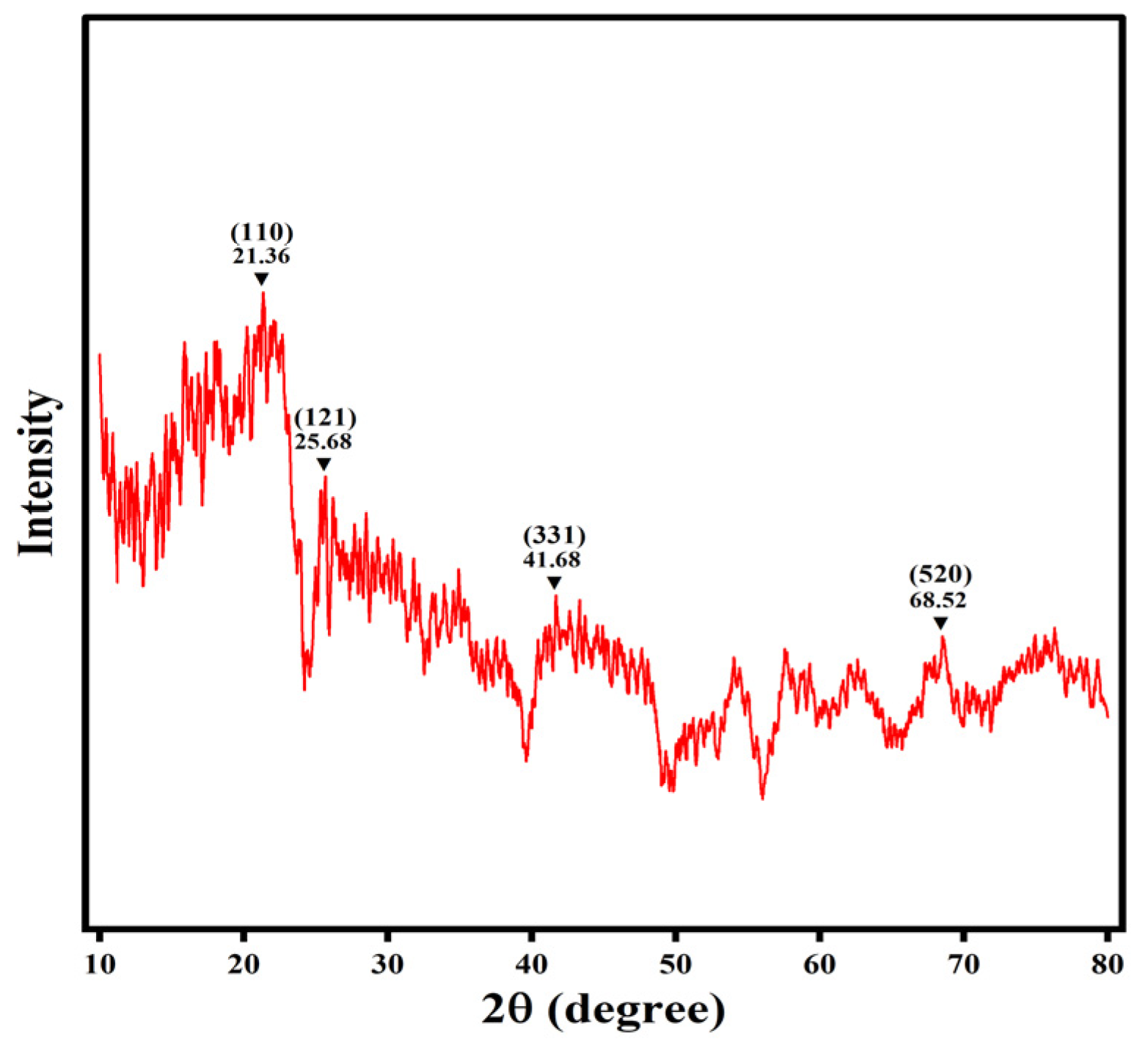 Materials 18 03628 g005