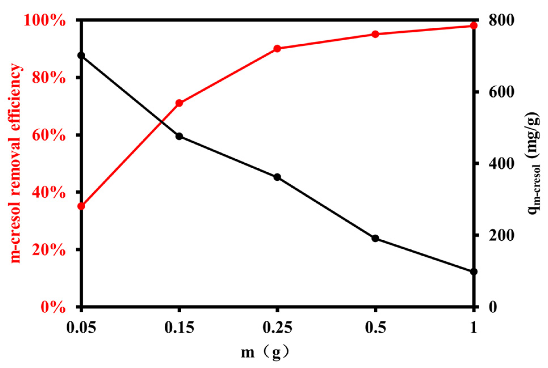 Materials 18 03628 g007