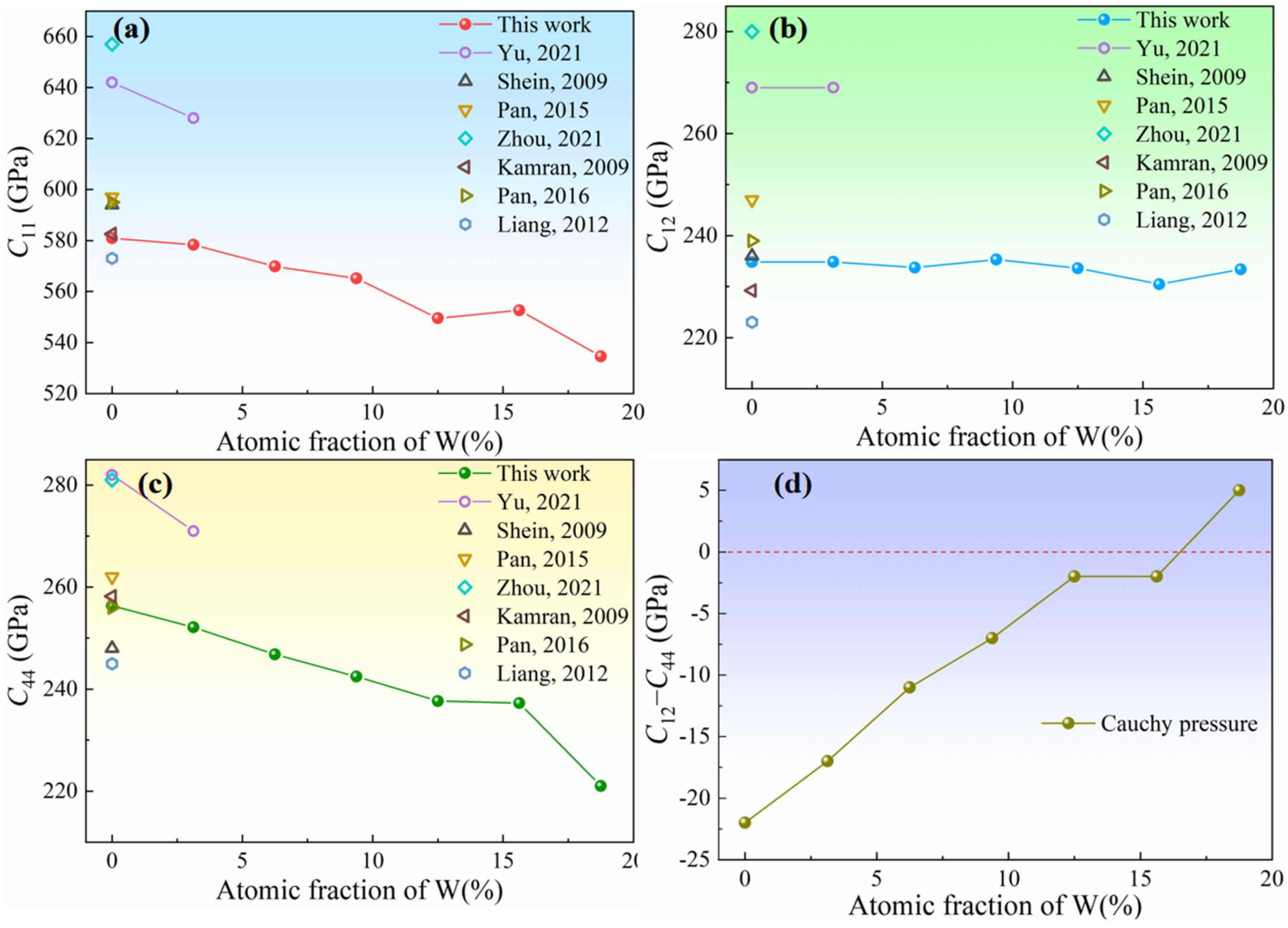 Materials 18 03629 g005