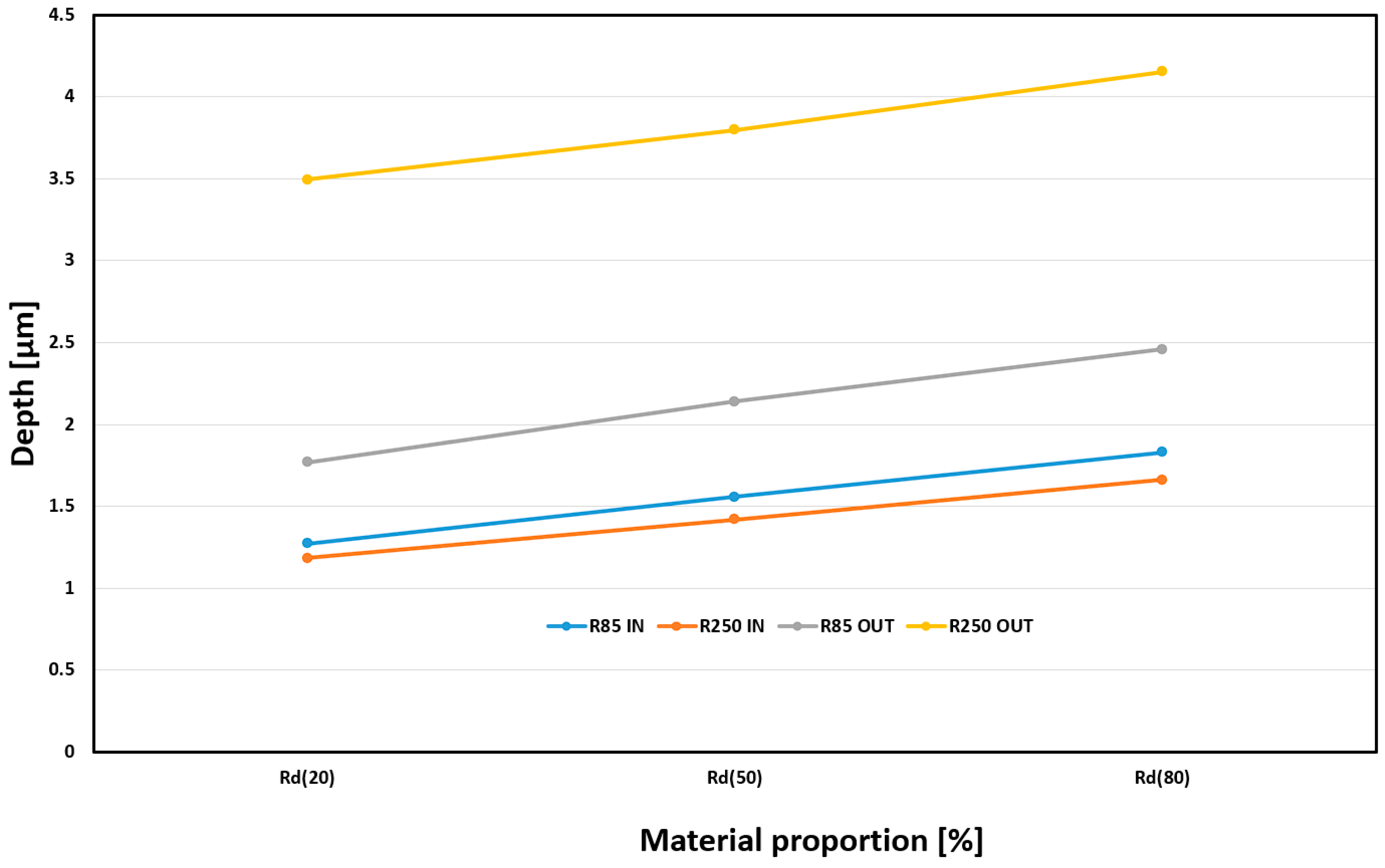 Materials 18 03630 g015