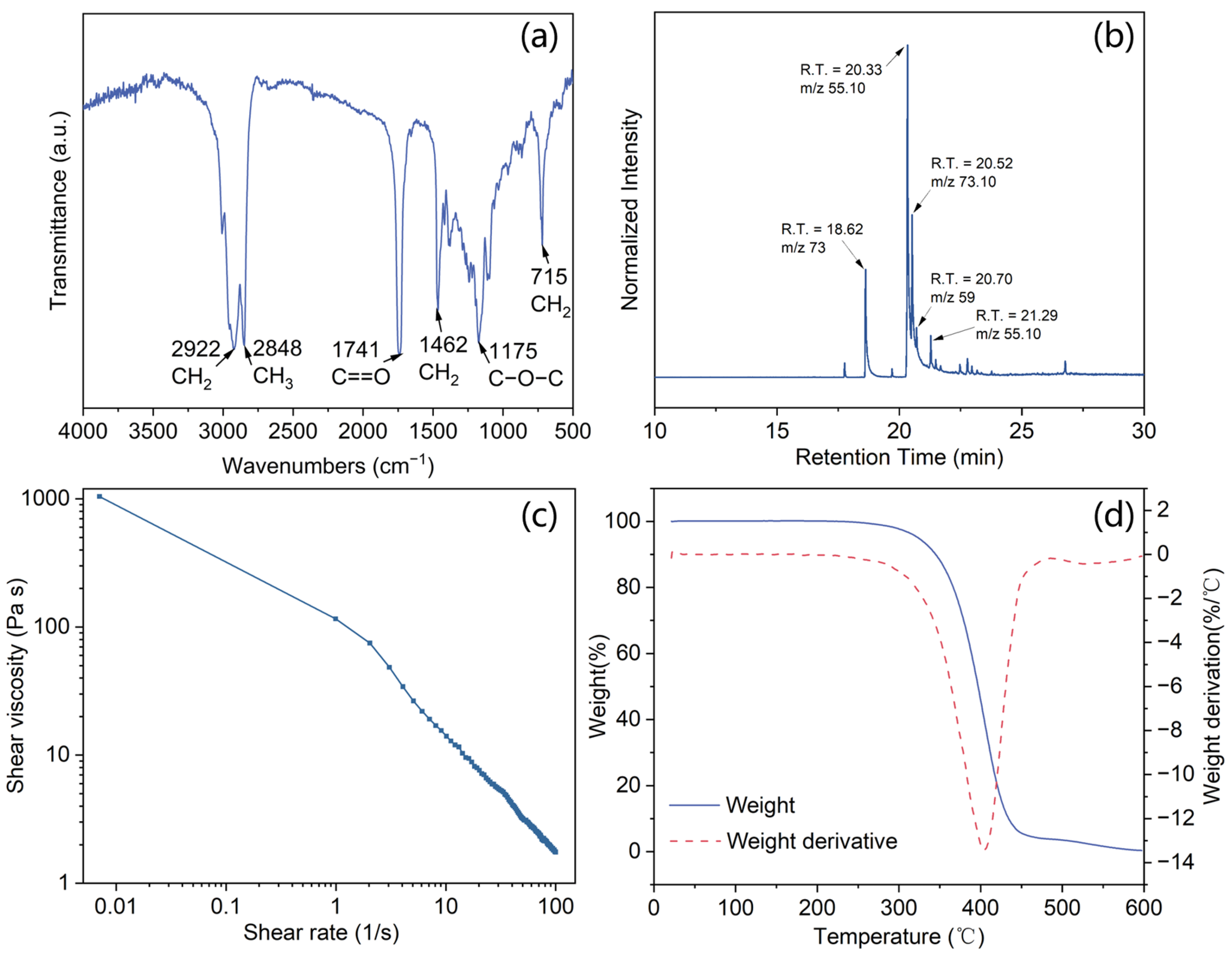 Materials 18 03632 g003