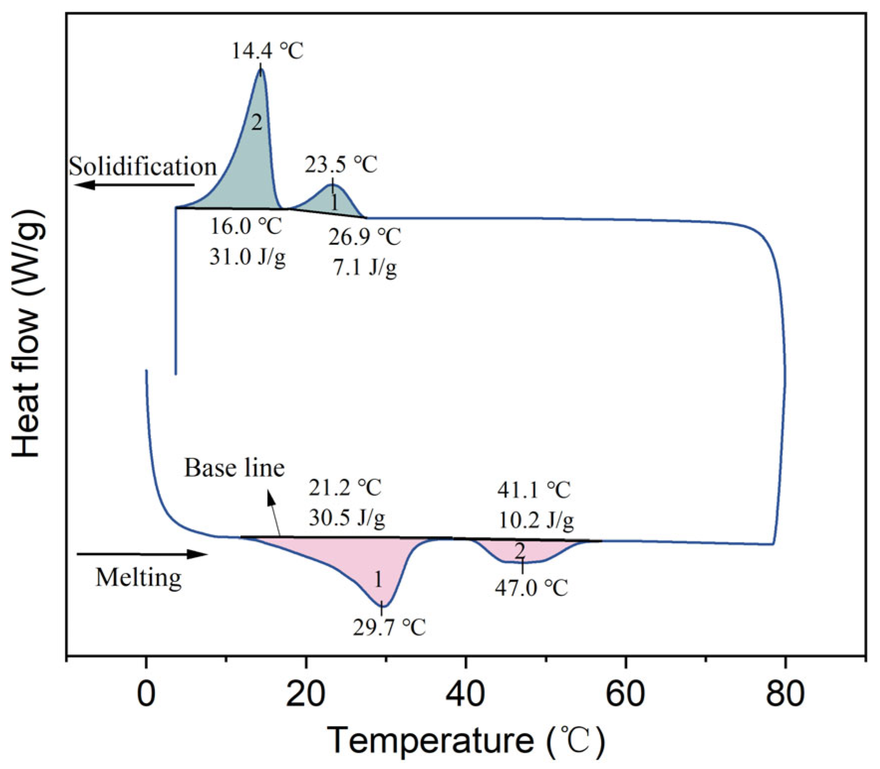 Materials 18 03632 g004