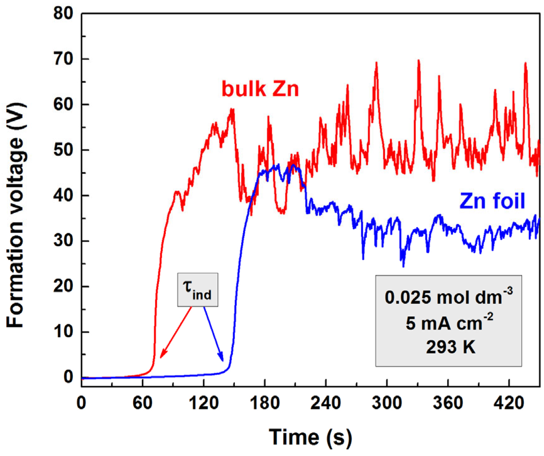 Materials 18 03635 g001