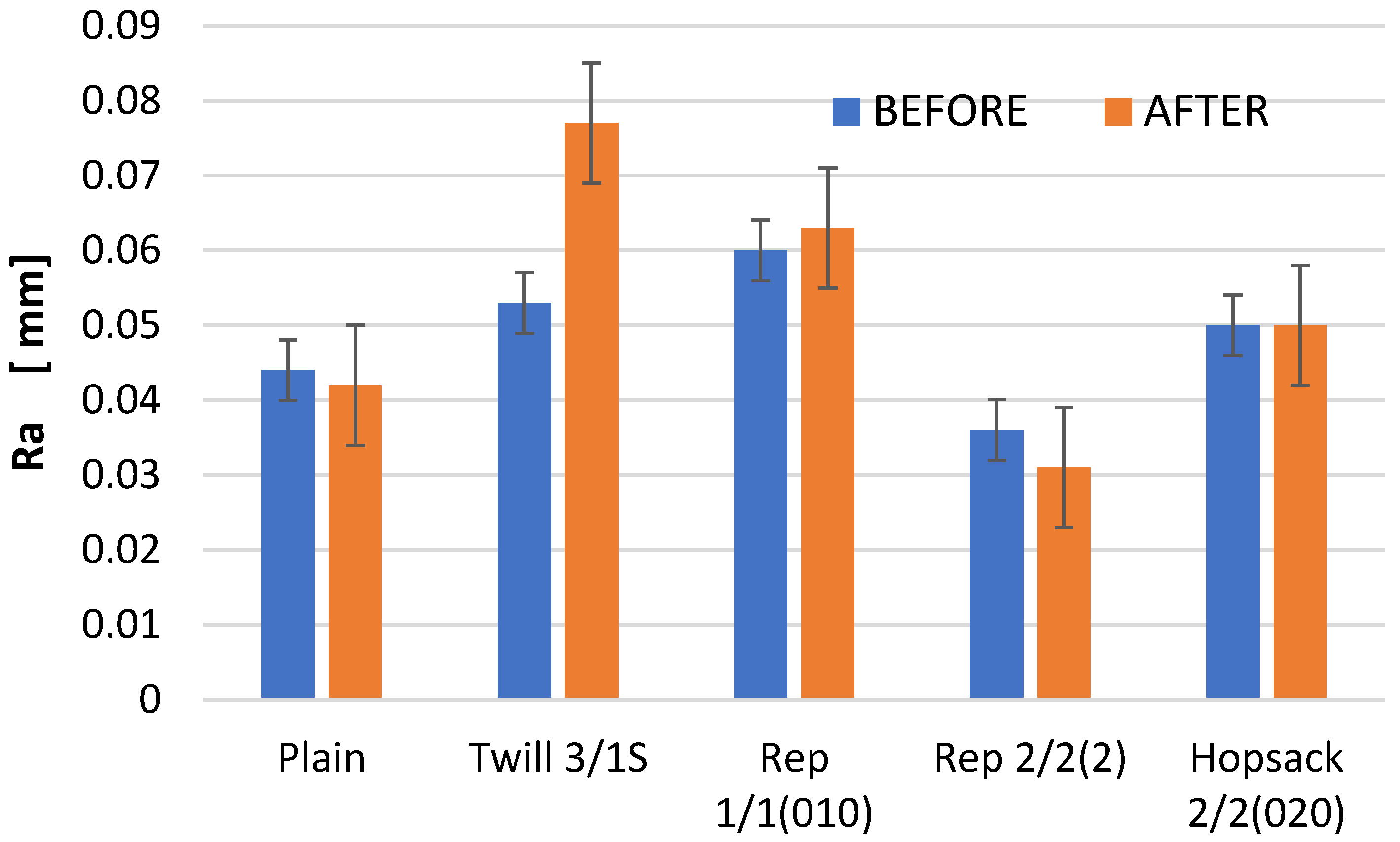 Materials 18 03636 g009