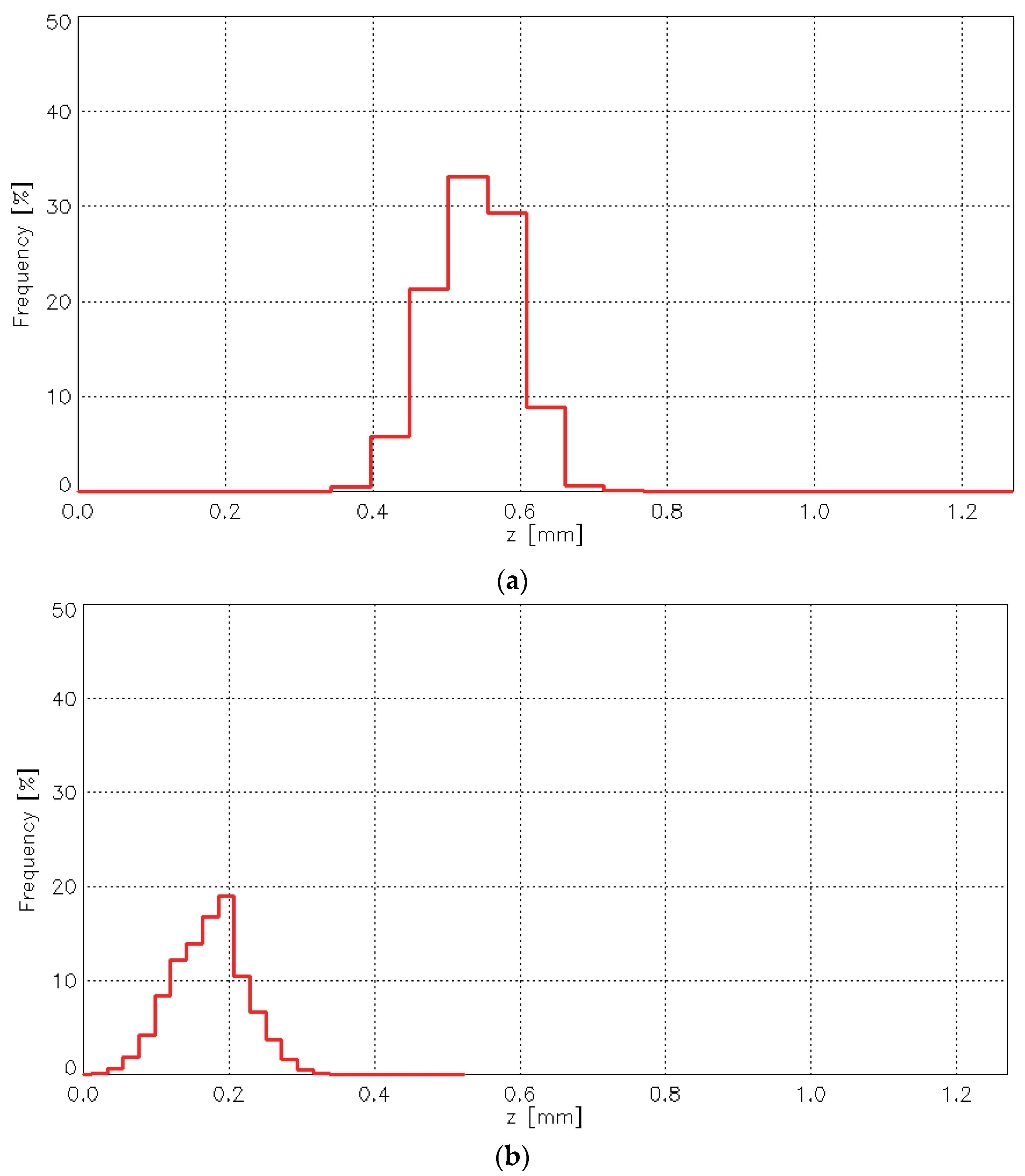 Materials 18 03636 g018