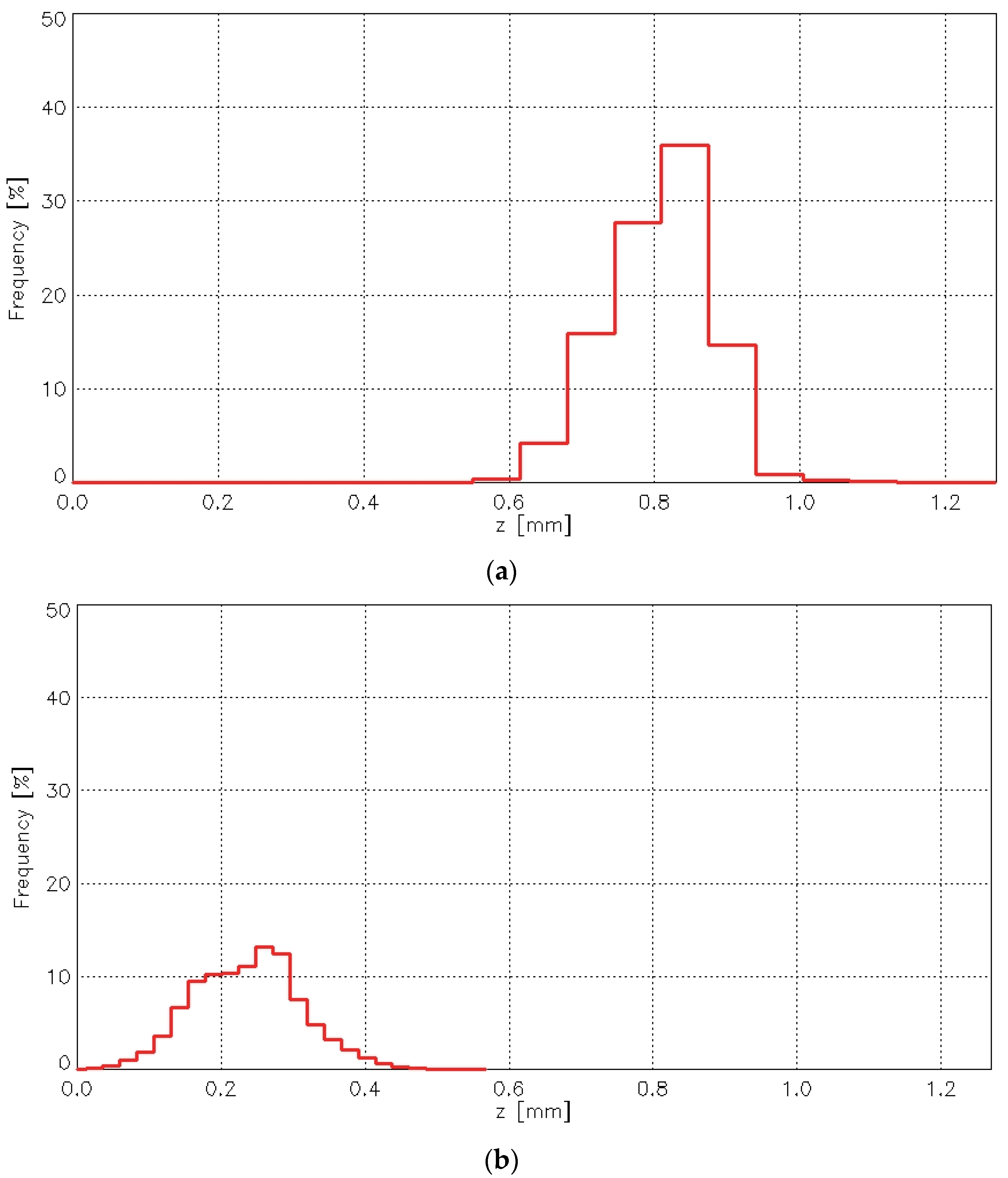 Materials 18 03636 g019