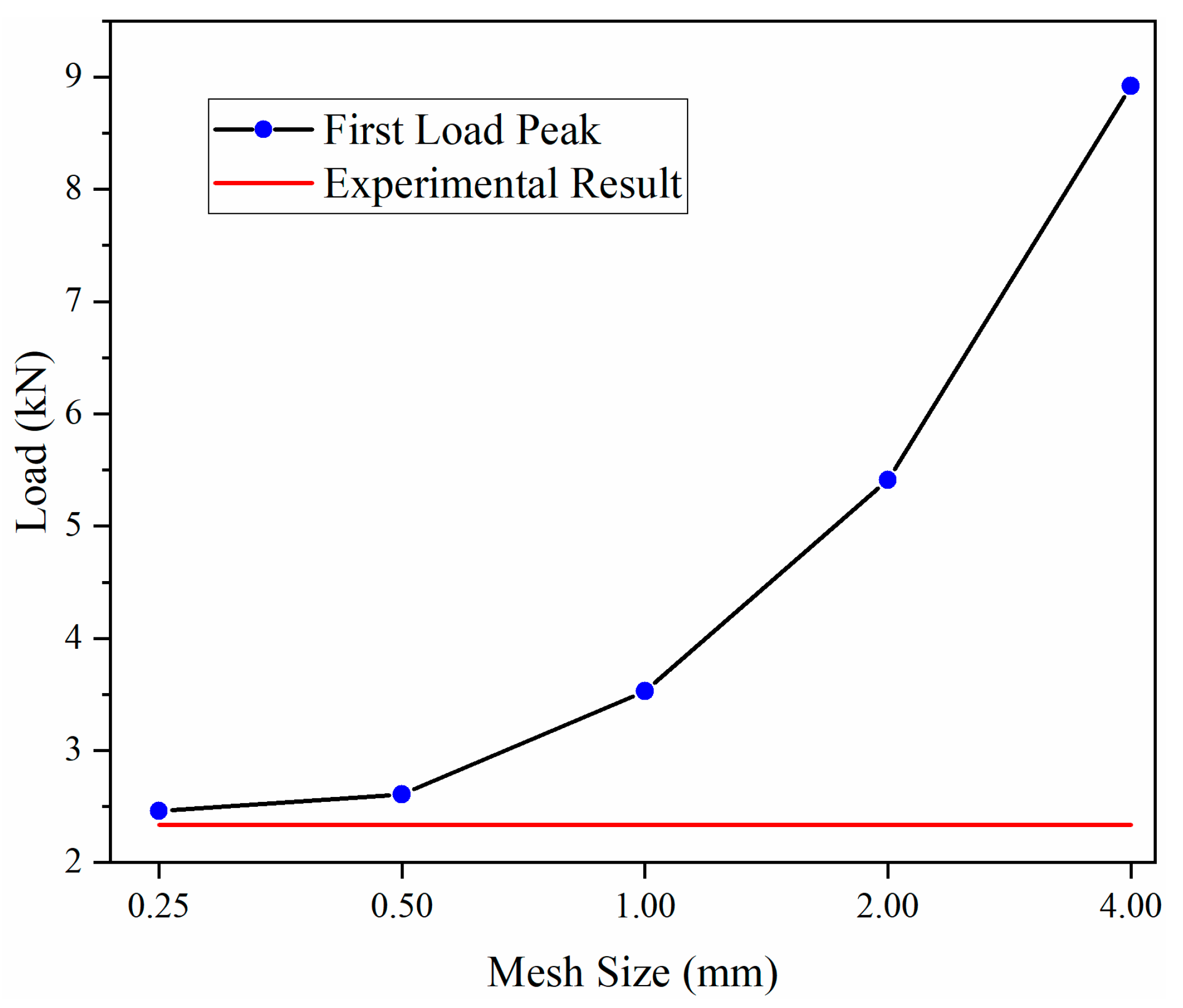 Materials 18 03637 g012