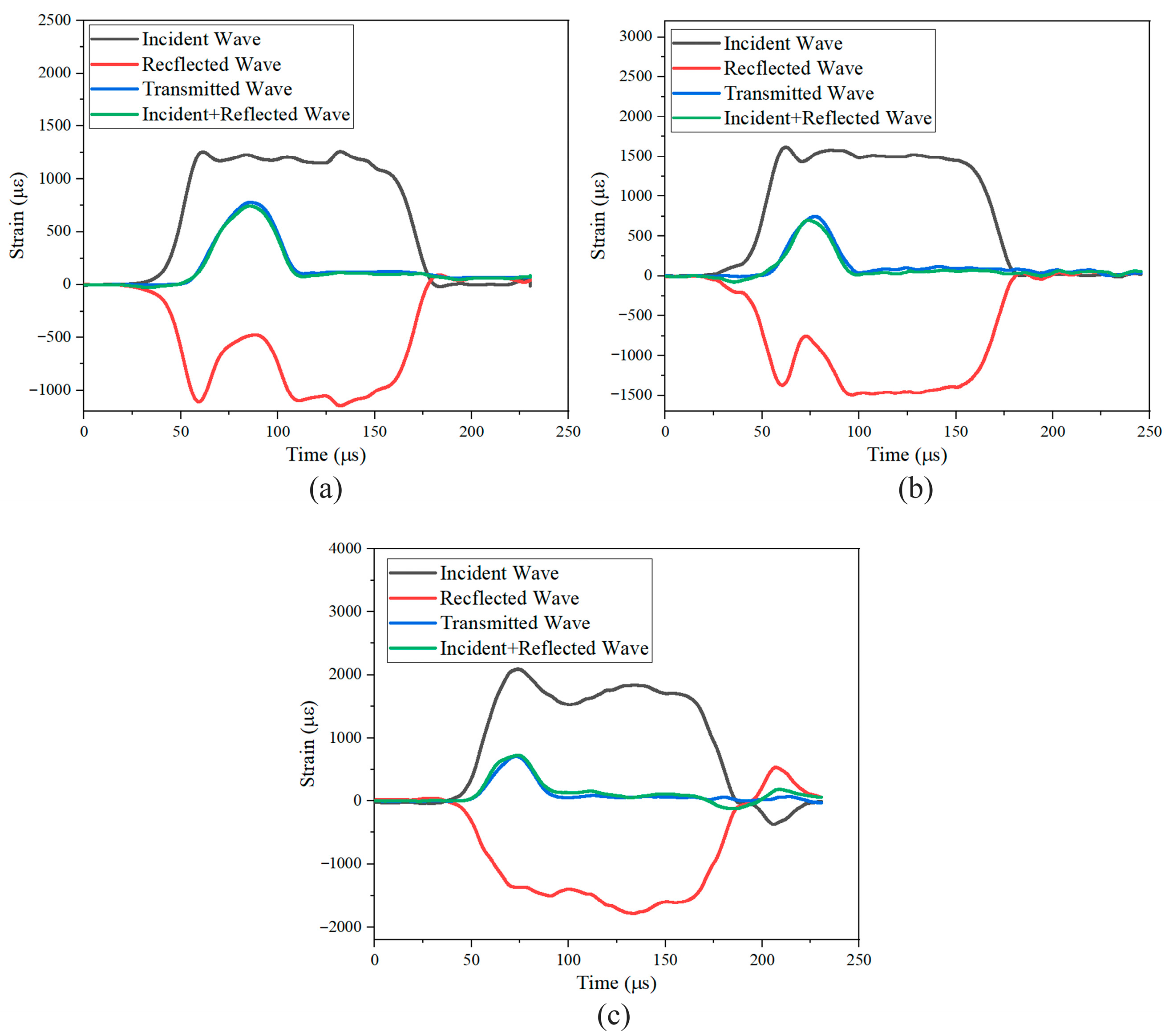 Materials 18 03637 g0a4