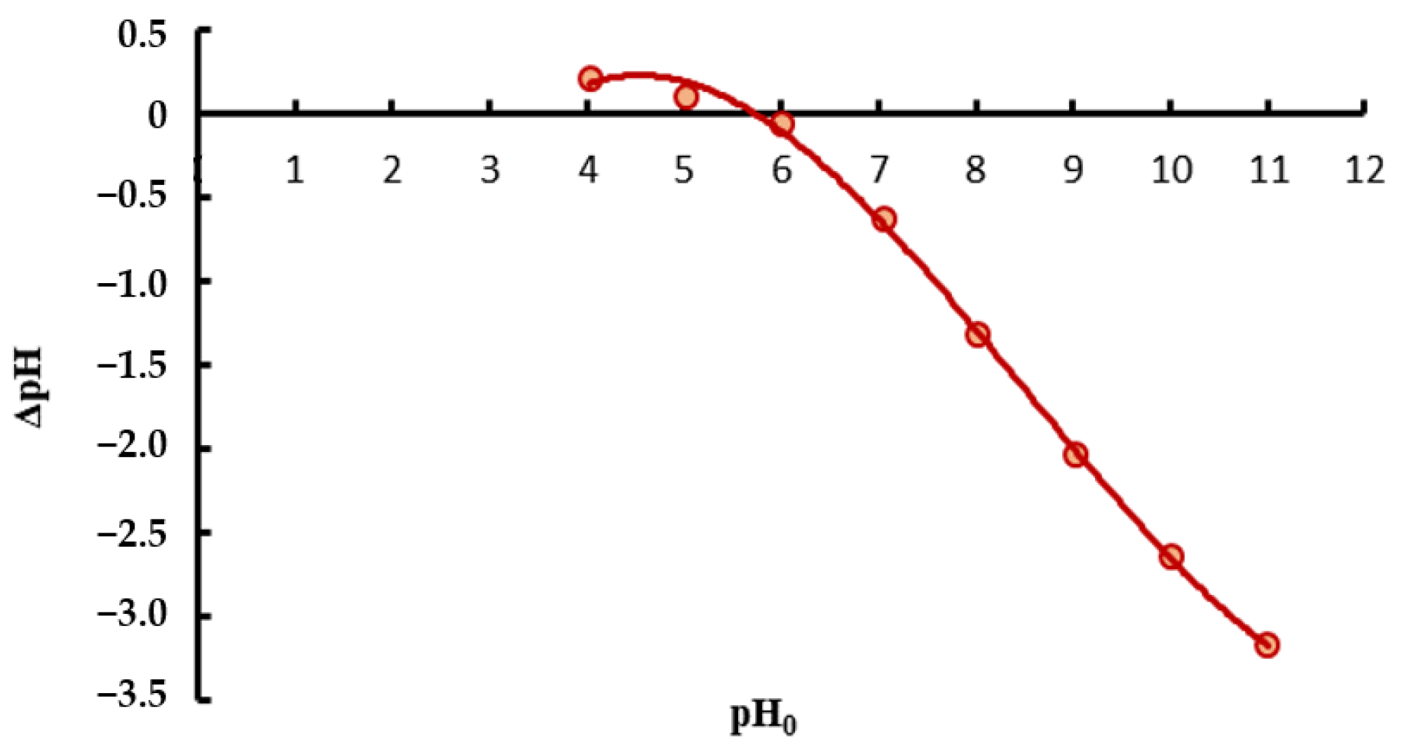 Materials 18 03639 g003 Materials 18 03639 g003