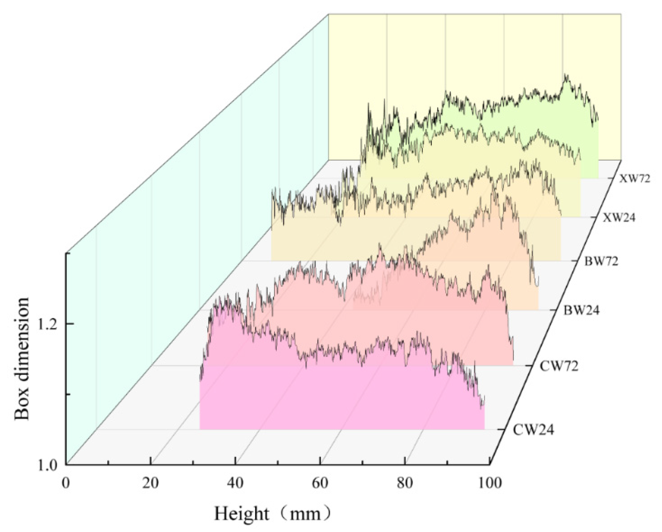 Materials 18 03642 g012