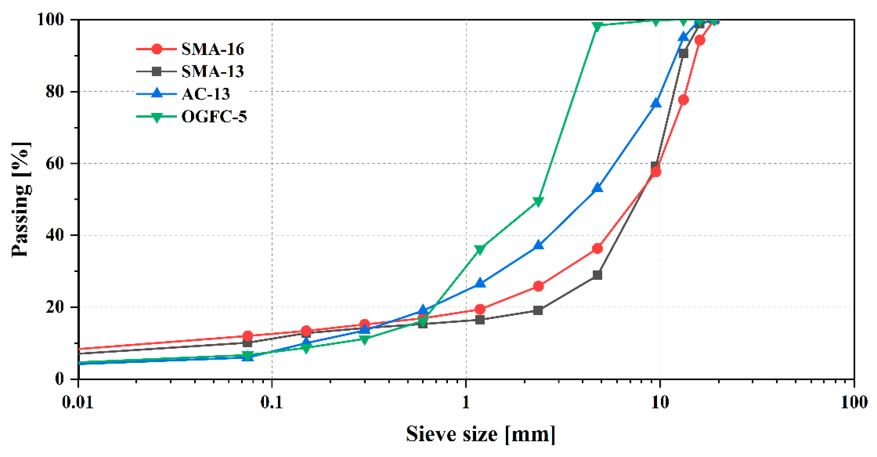 Materials 18 03643 g004