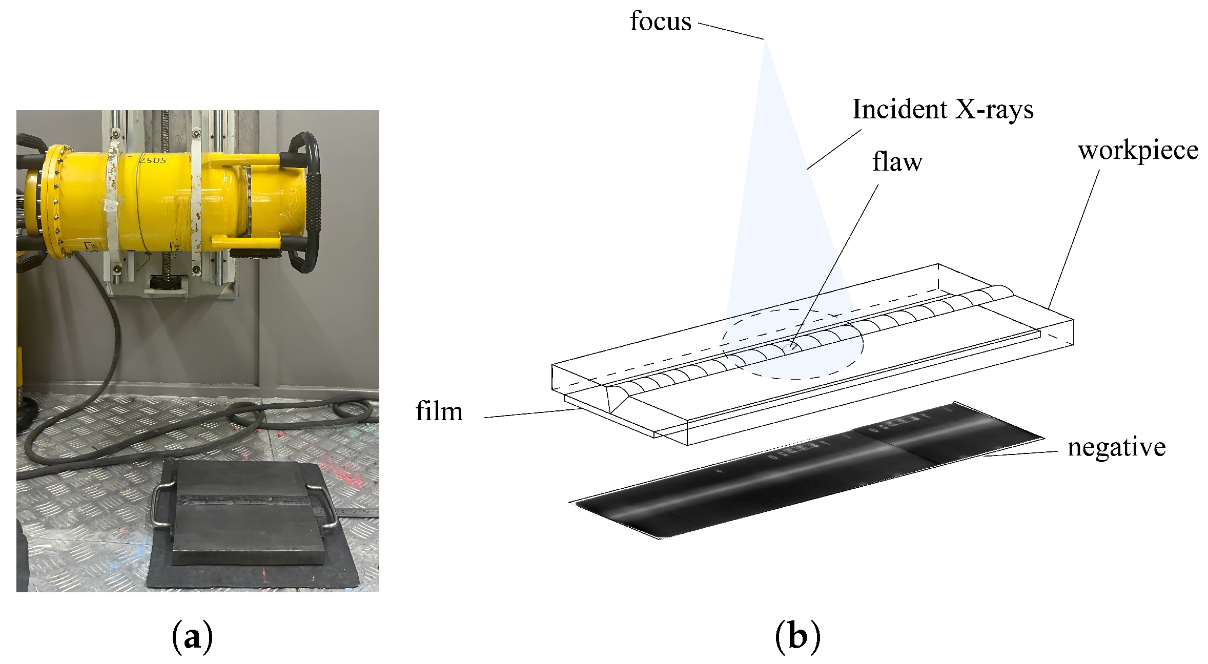 MADet: A Multi-Dimensional Feature Fusion Model for
