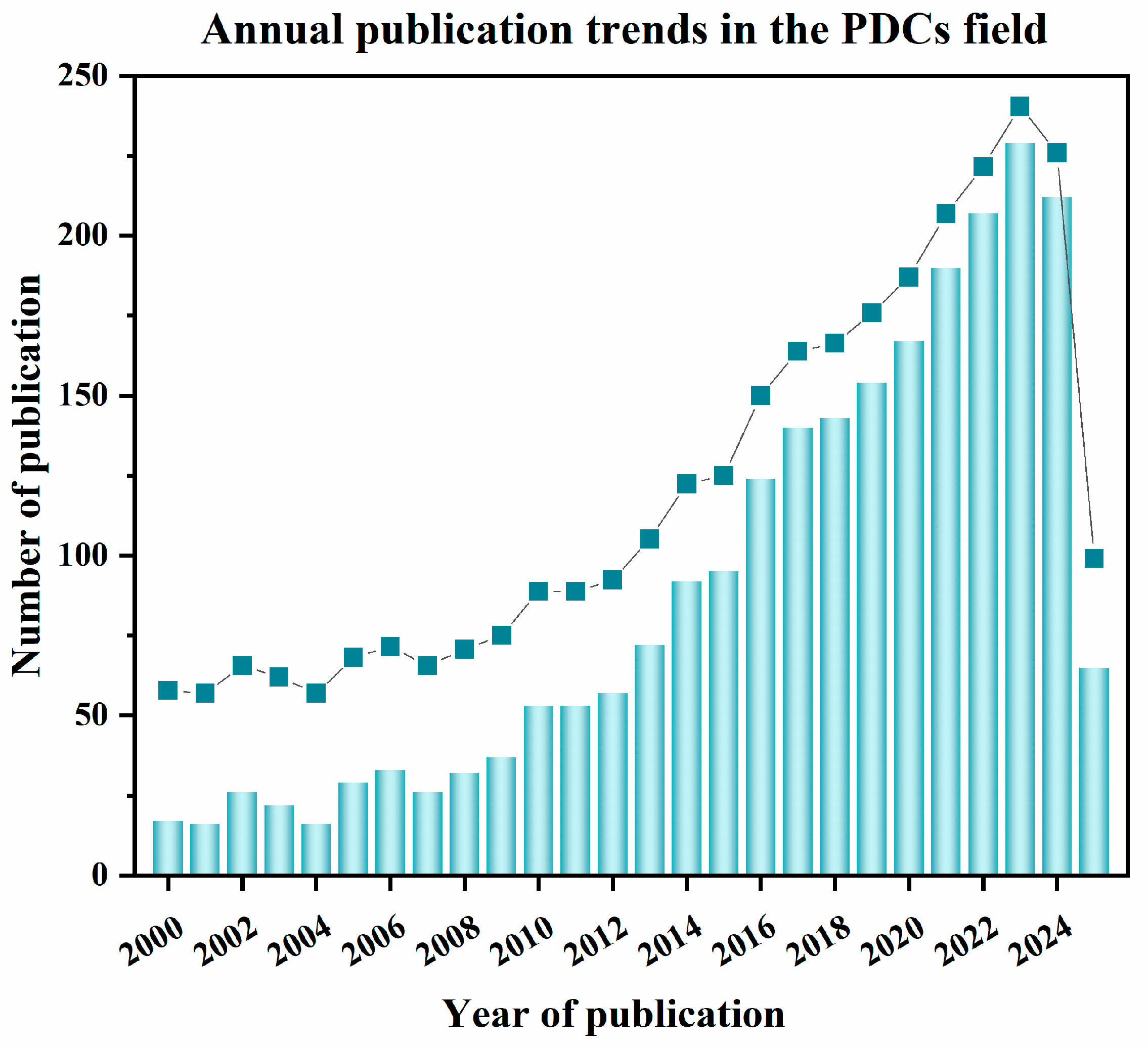 Materials 18 03648 g002