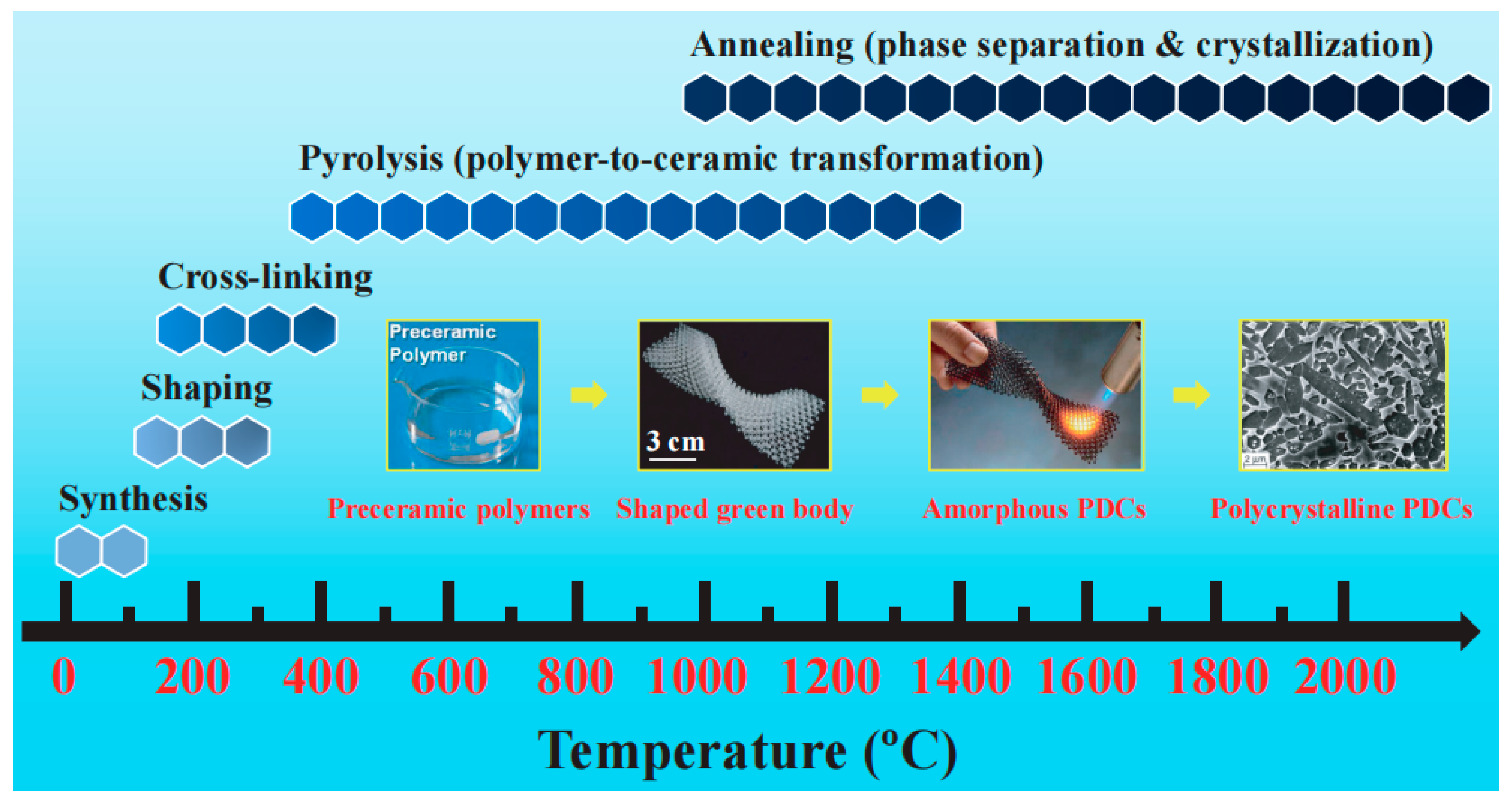 Materials 18 03648 g003