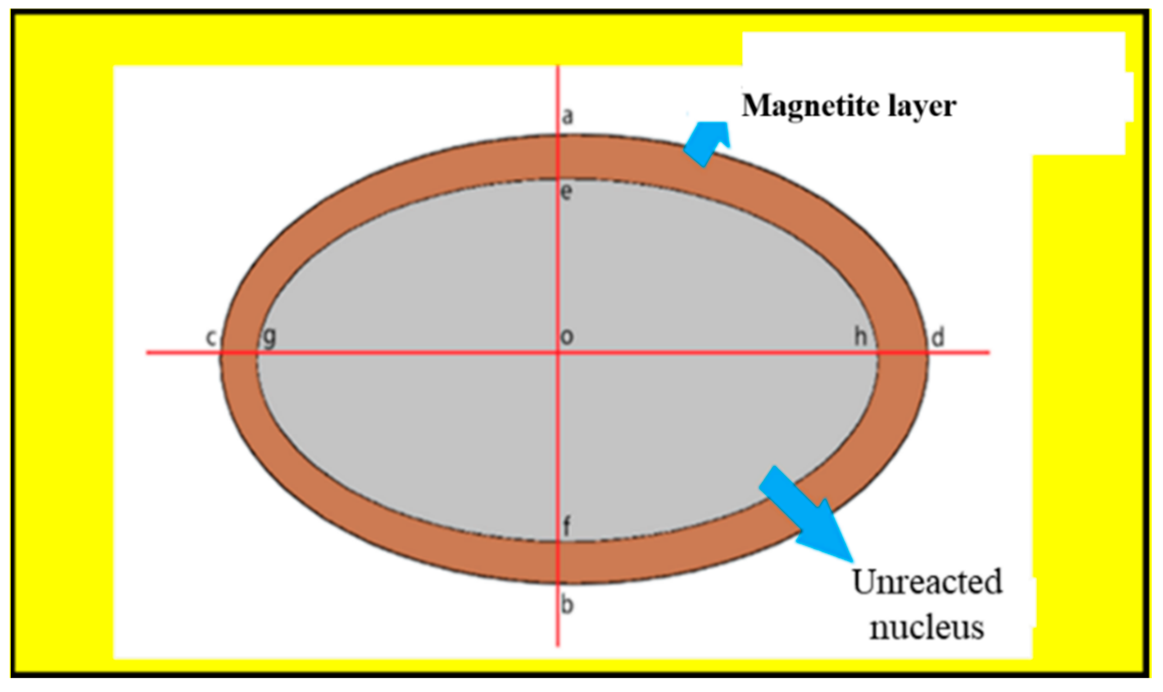 Materials 18 03649 g003