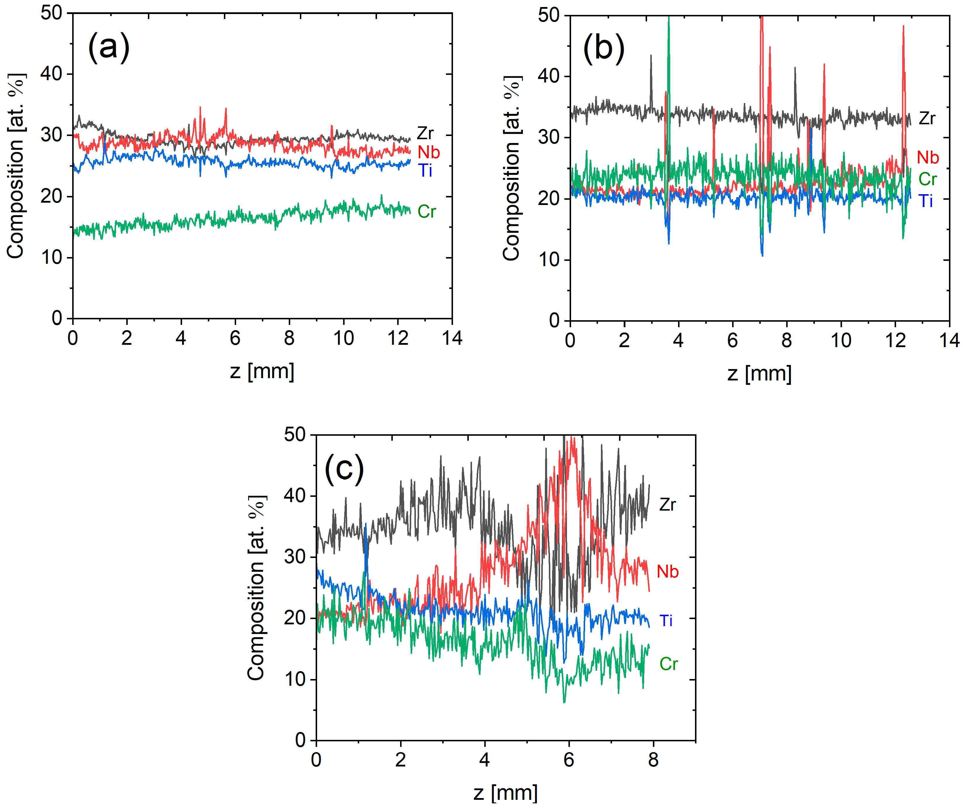 Materials 18 03653 g005