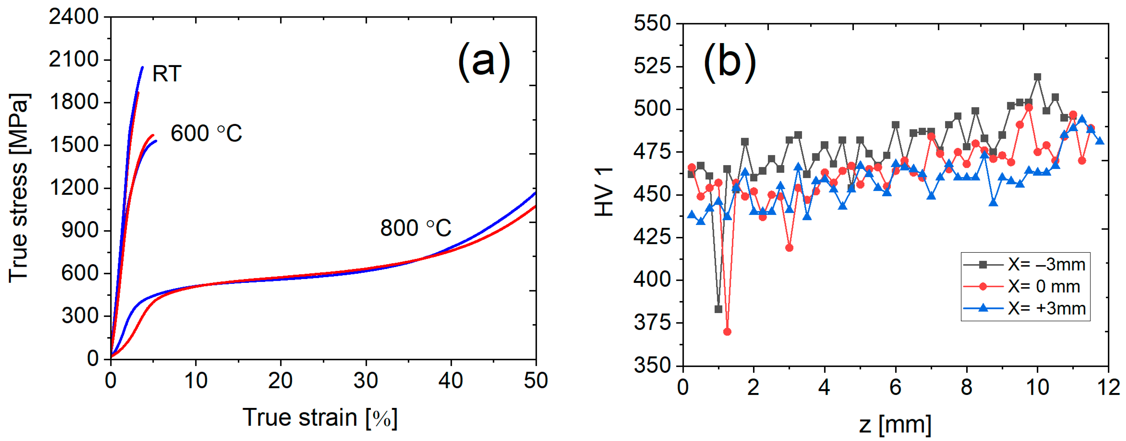 Materials 18 03653 g008