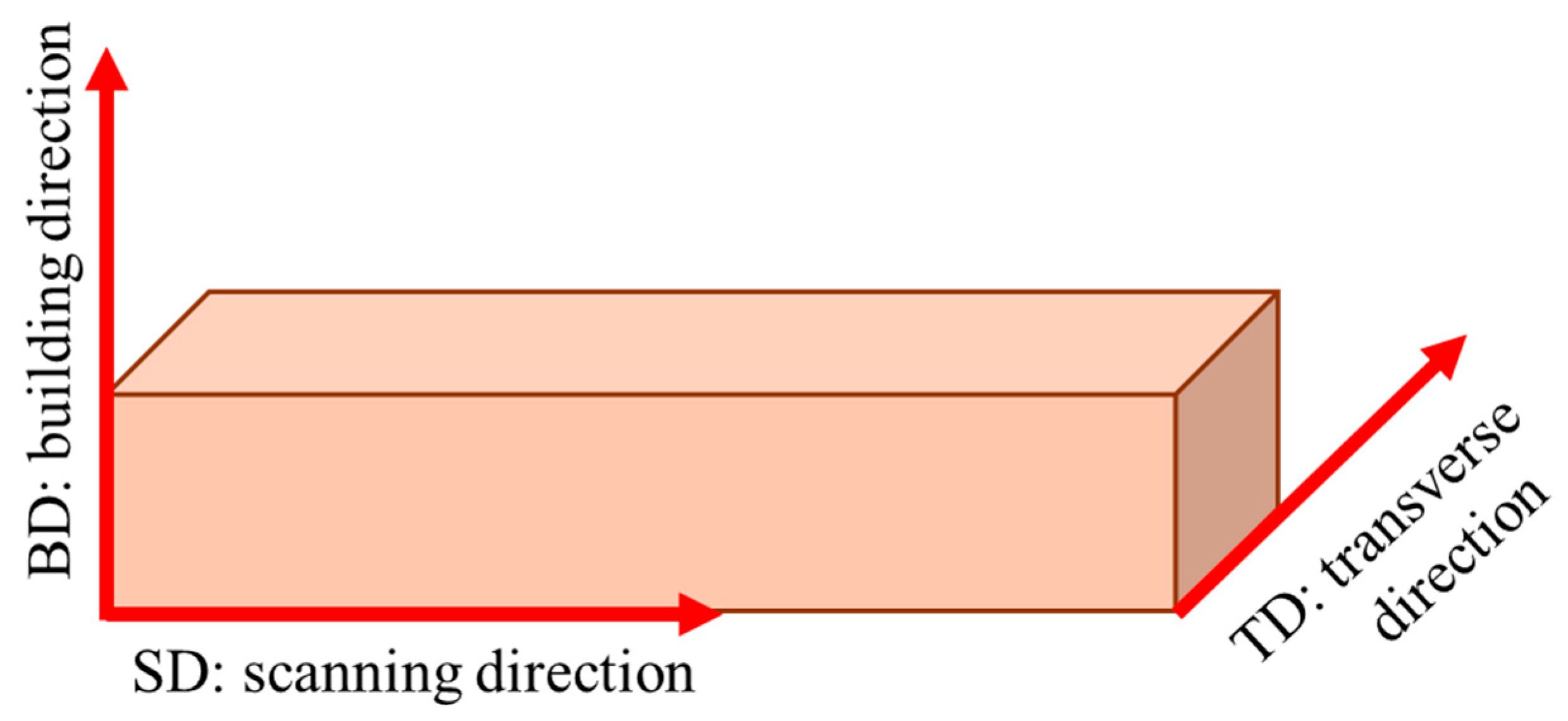 Materials 18 03656 g001