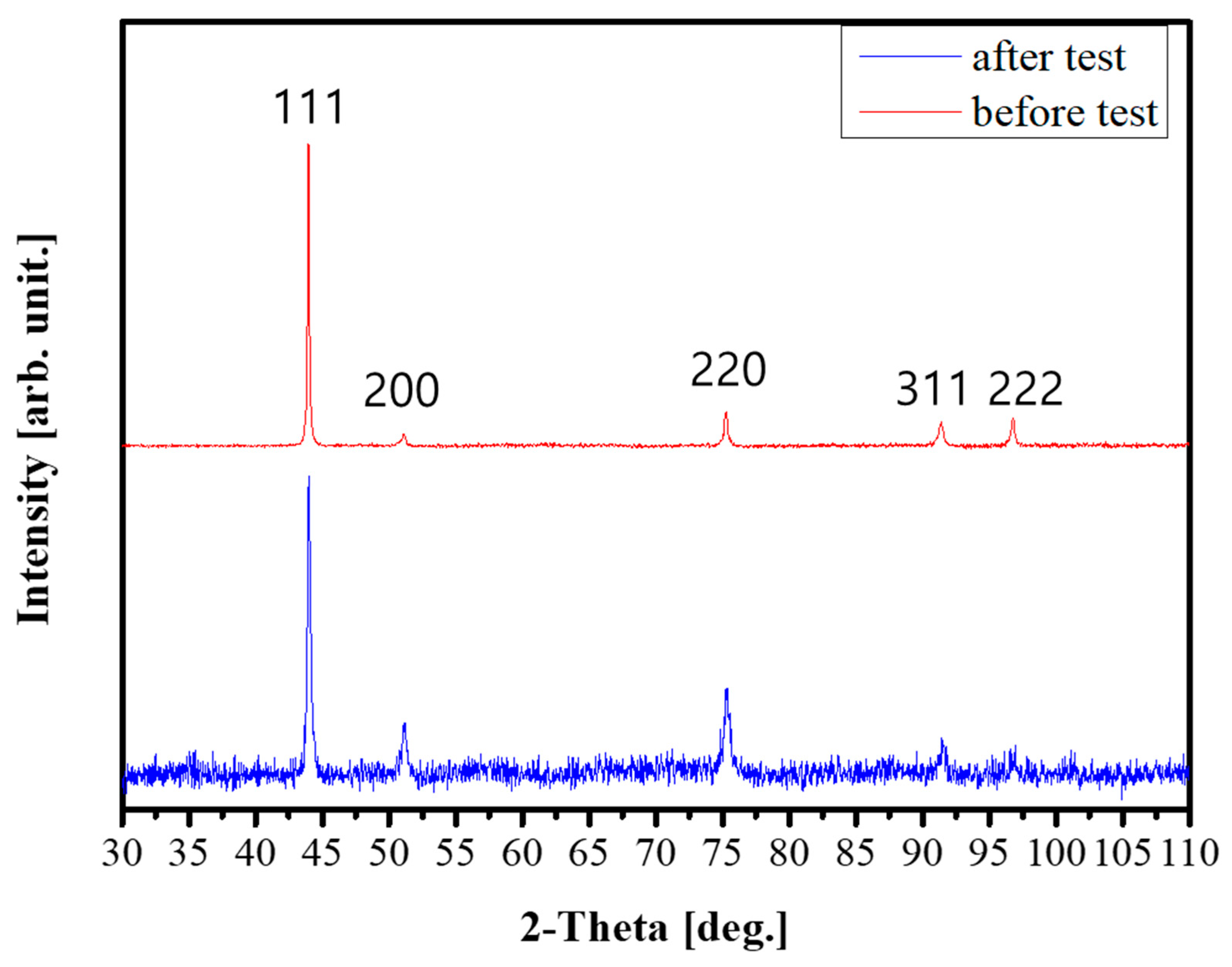 Materials 18 03656 g011