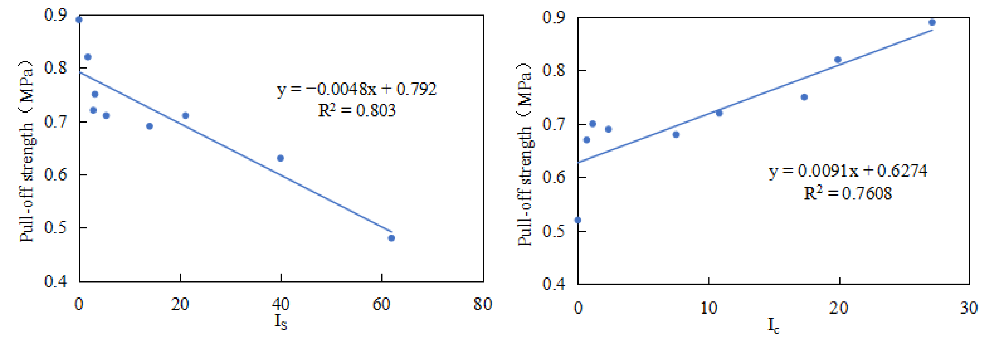 Materials 18 03660 g016