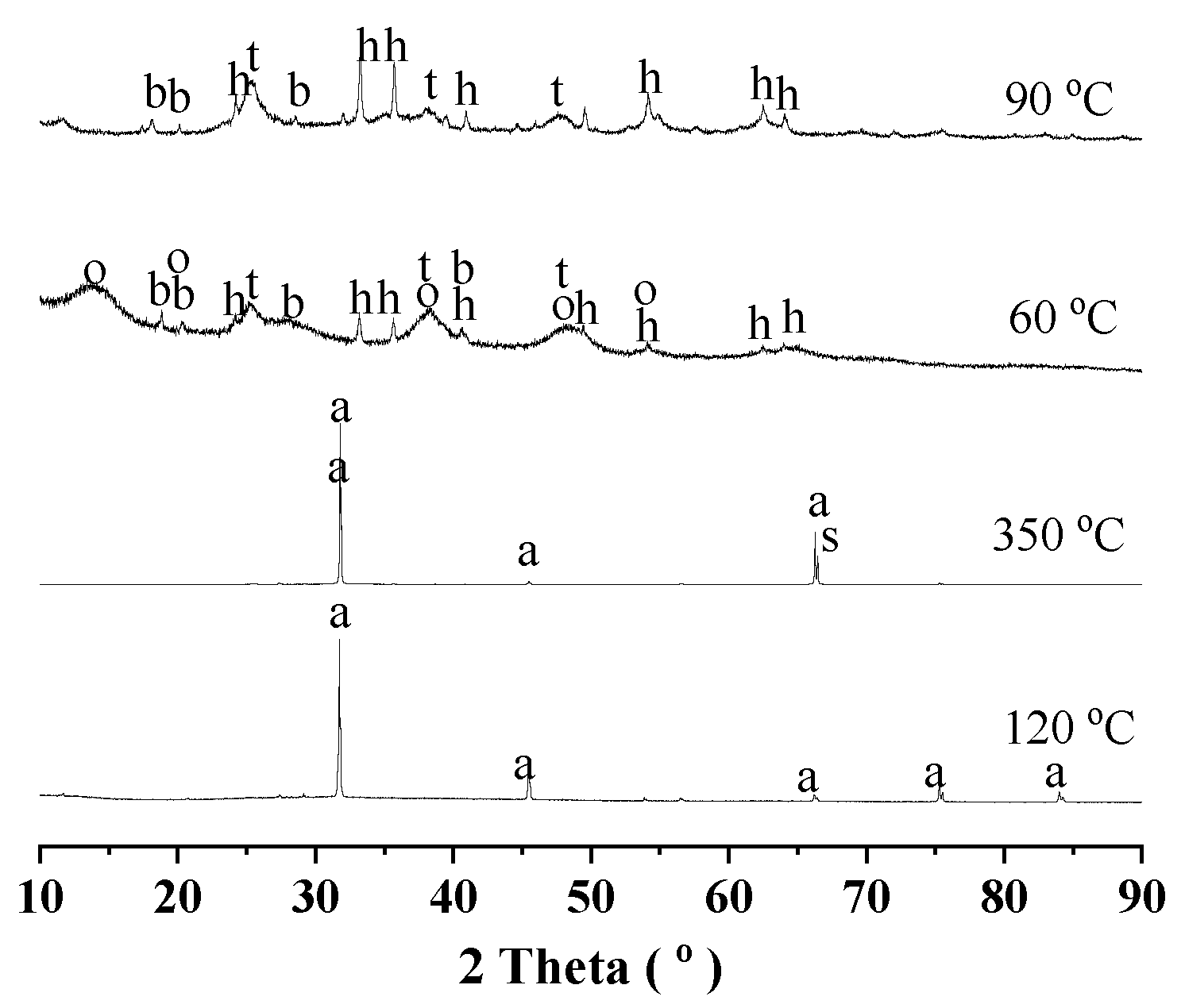 Materials 18 03661 g008