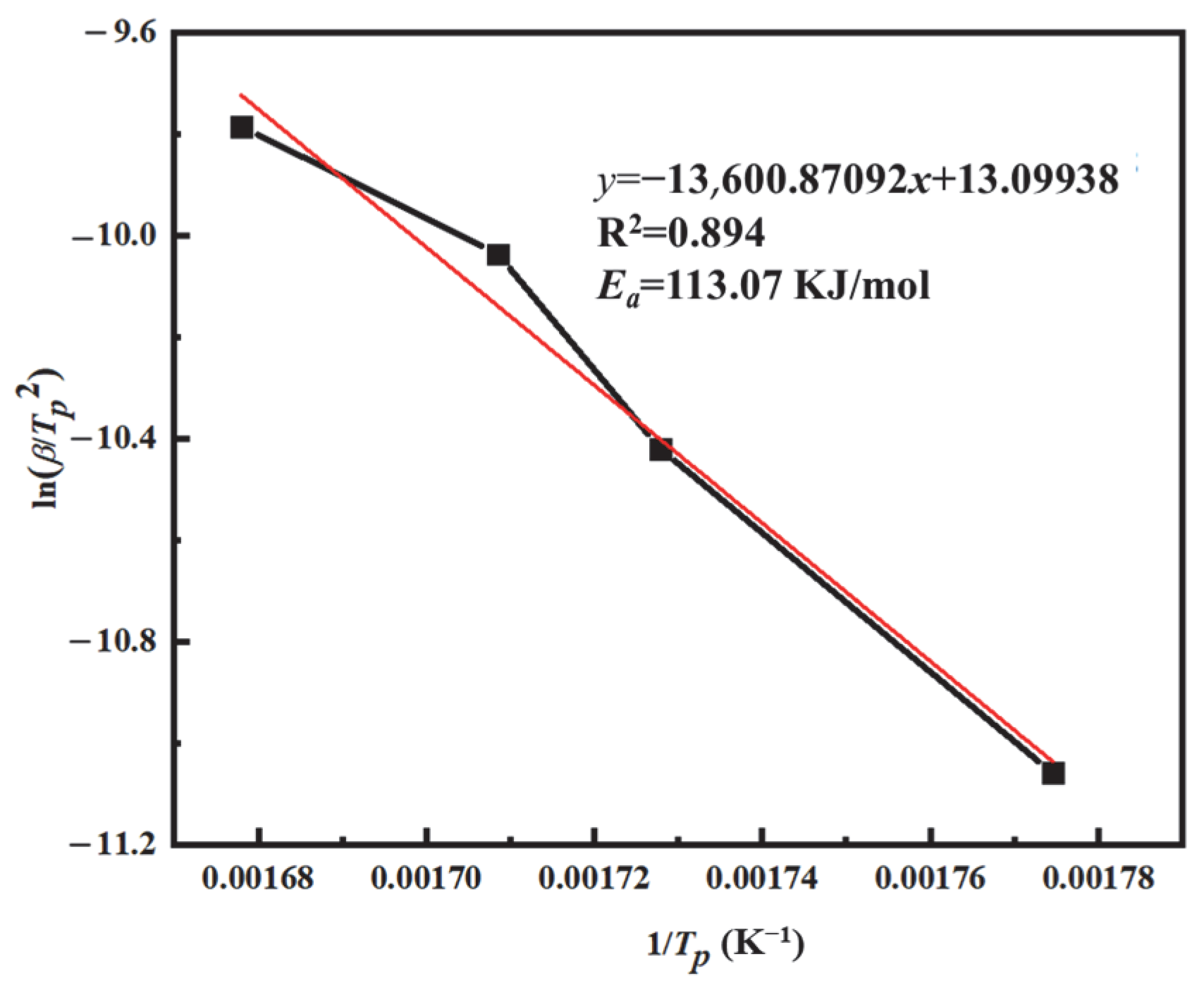 Materials 18 03666 g010 Materials 18 03666 g010