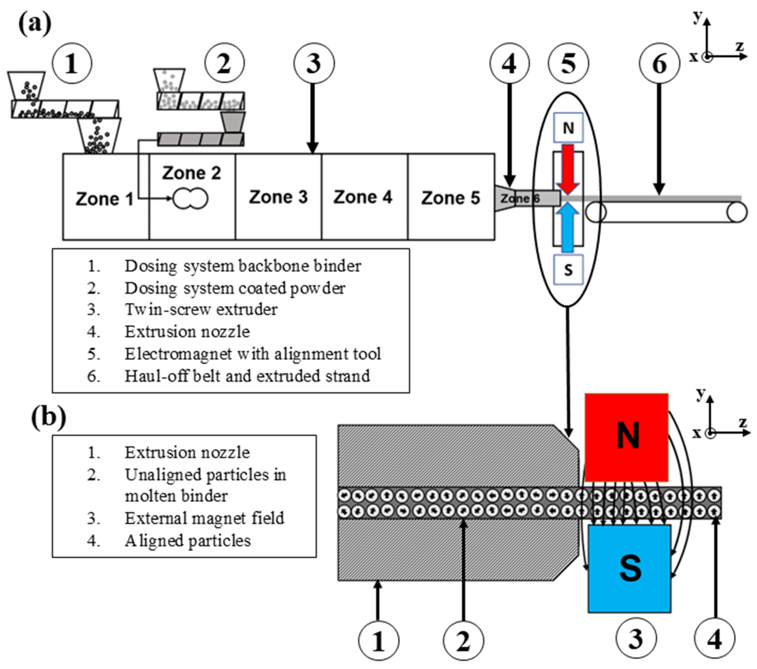 Materials 18 03668 g001
