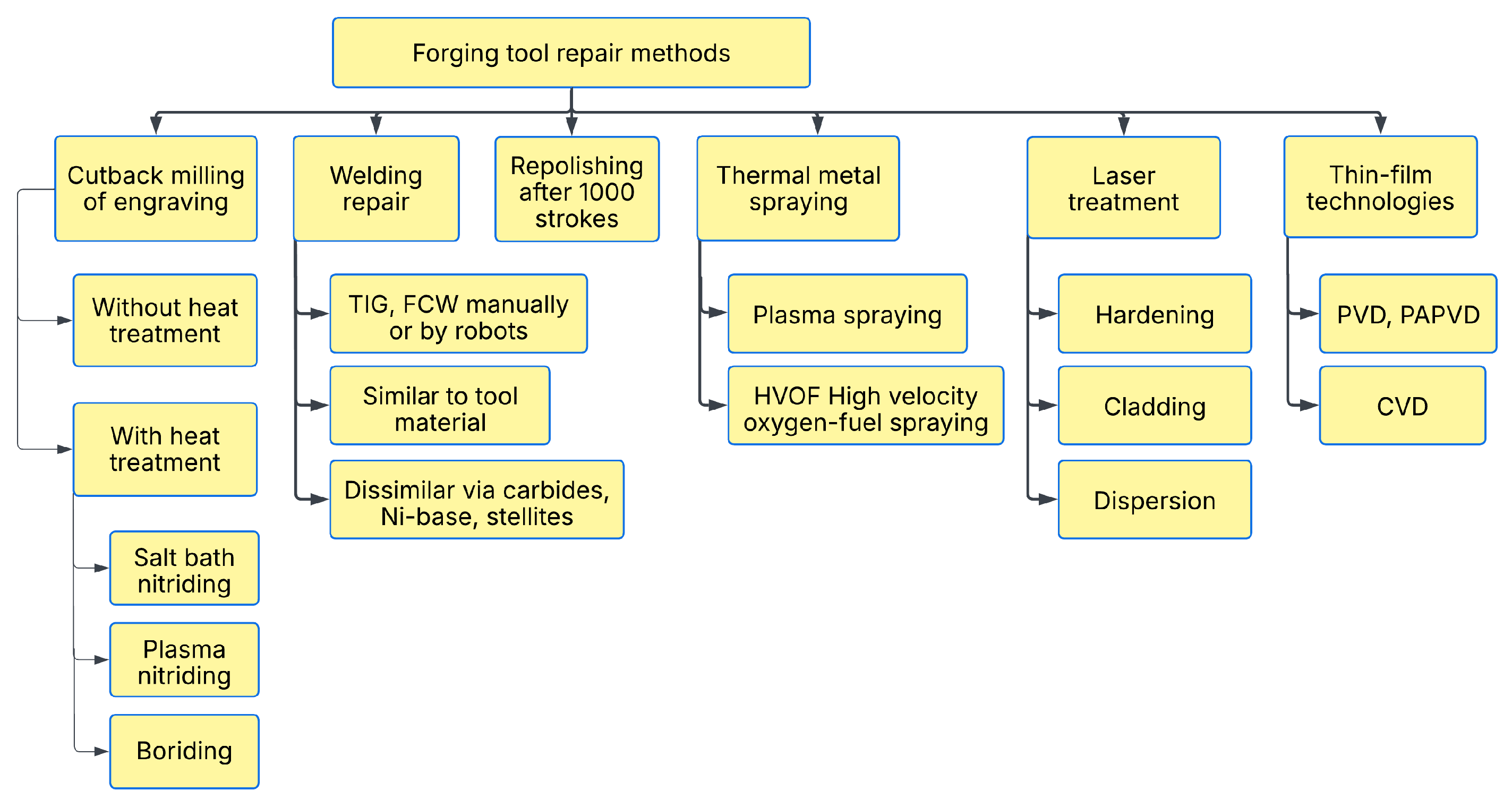 Materials 18 03669 g002 Materials 18 03669 g002