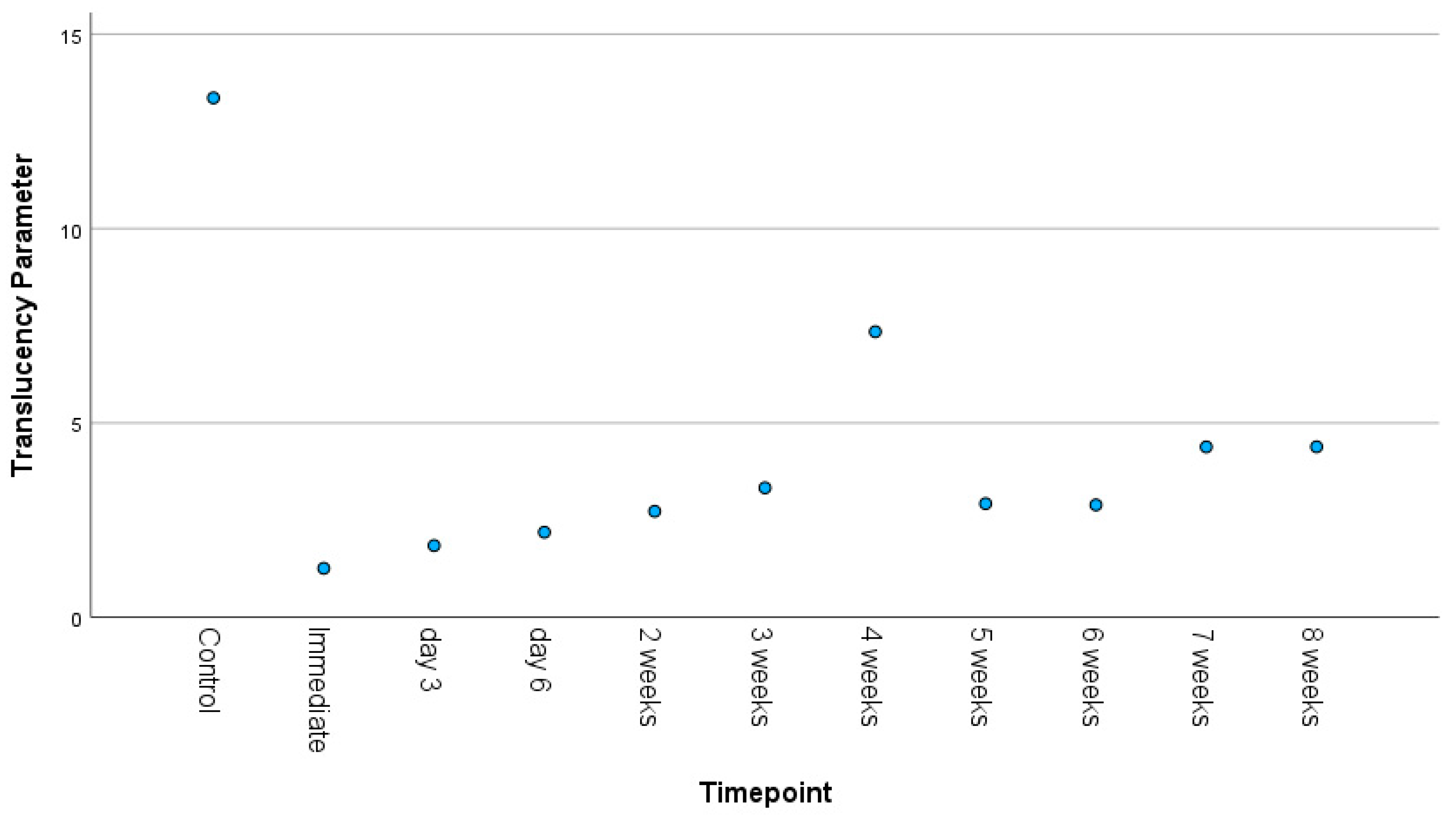 Materials 18 03683 g003 Materials 18 03683 g003