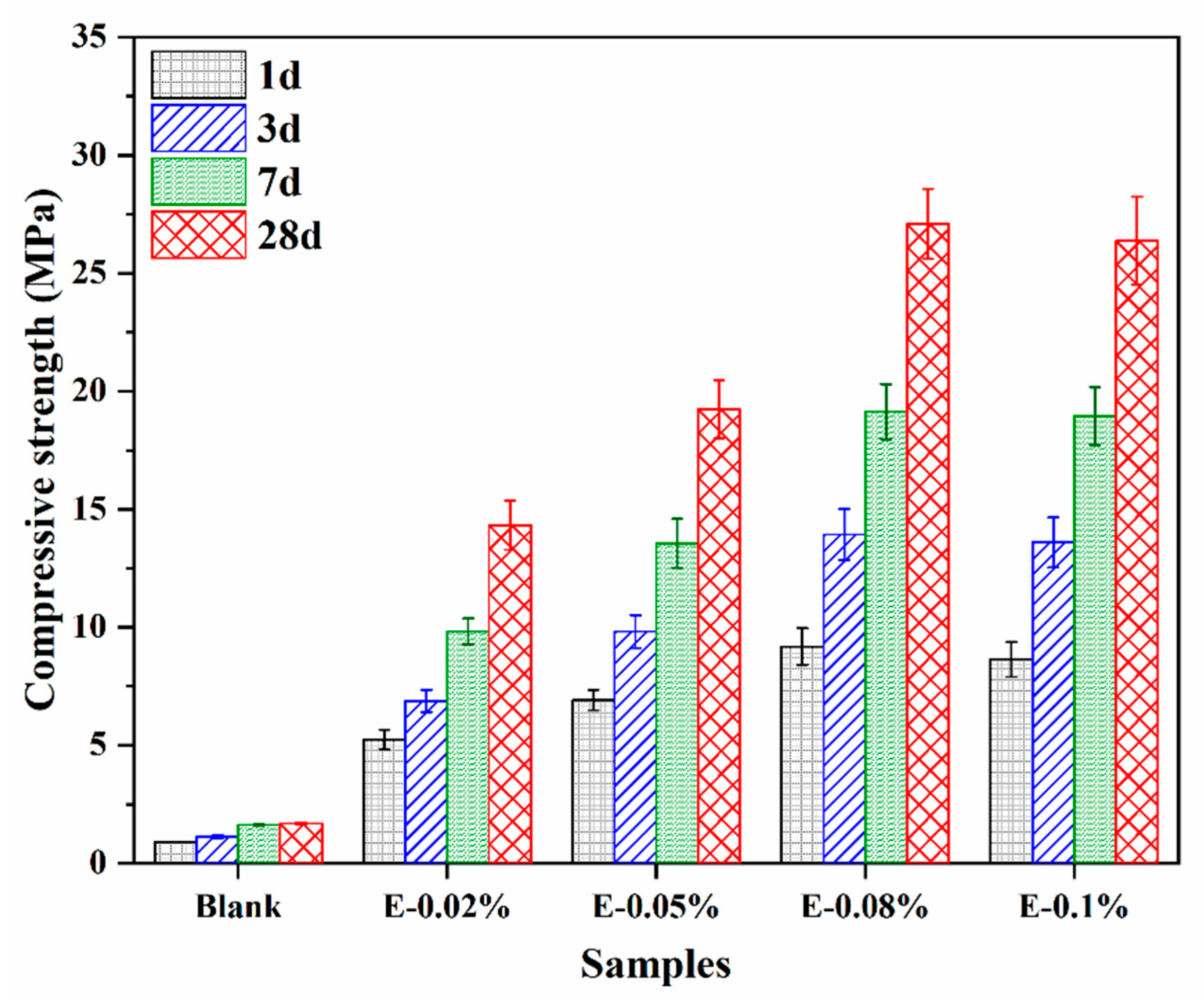 Materials 18 03687 g006 Materials 18 03687 g006