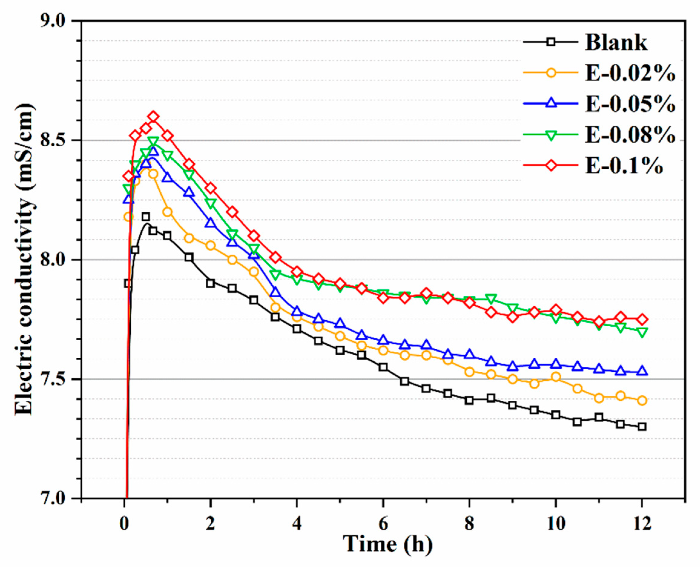 Materials 18 03687 g008 Materials 18 03687 g008