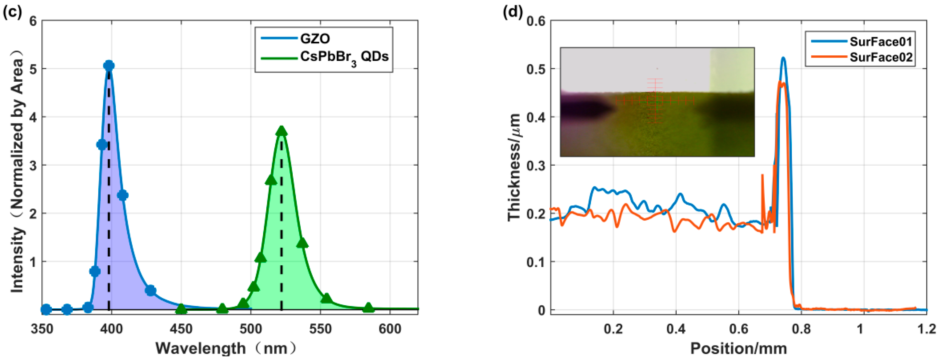 Materials 18 03691 g001b Materials 18 03691 g001b