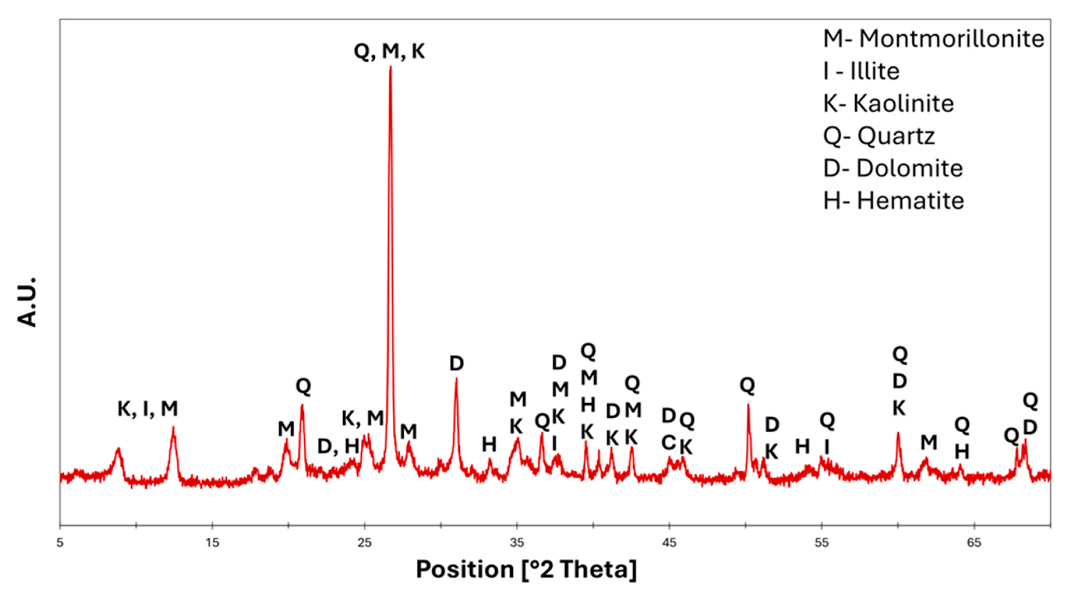 Materials 18 03692 g001