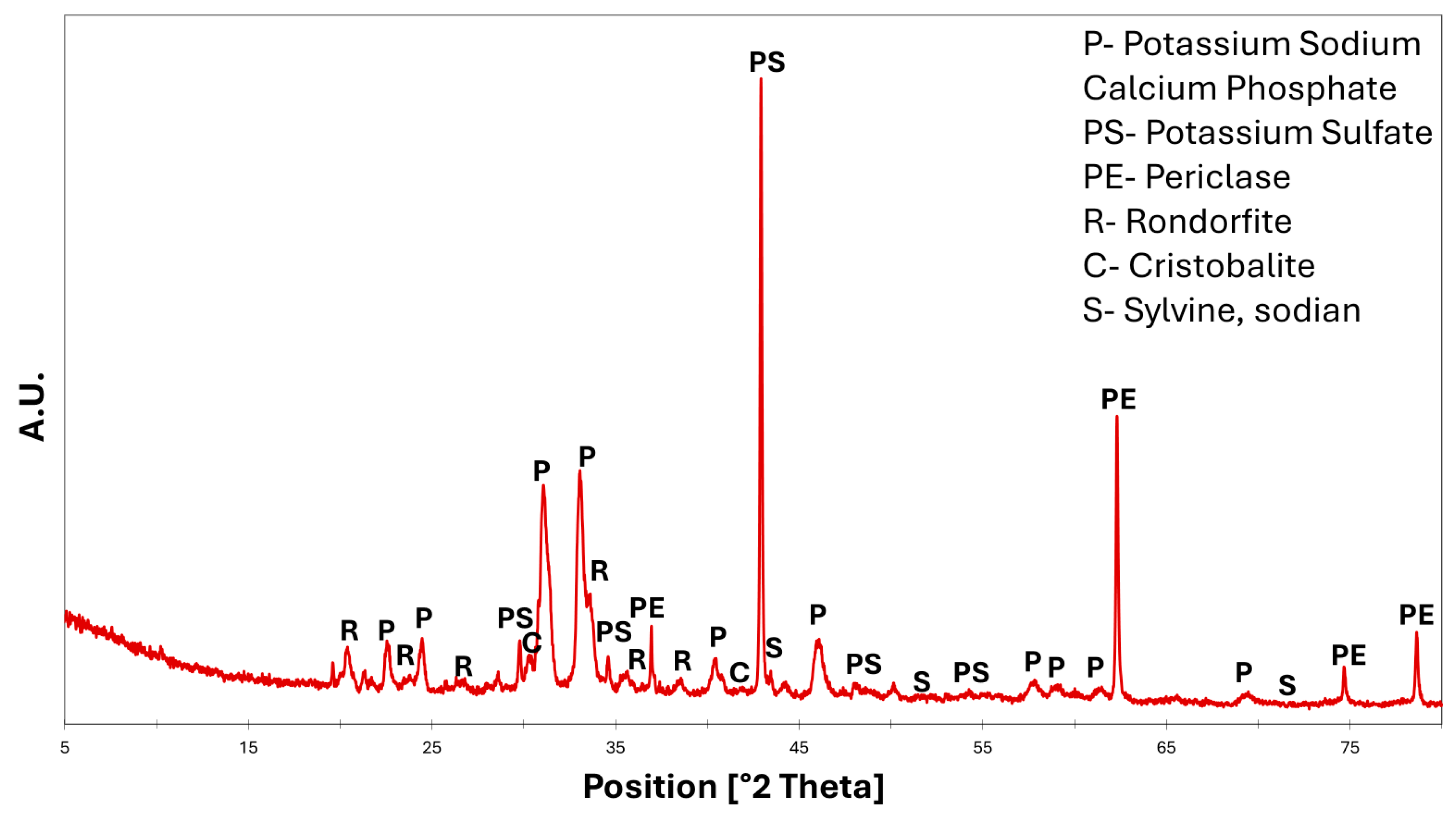 Materials 18 03692 g002
