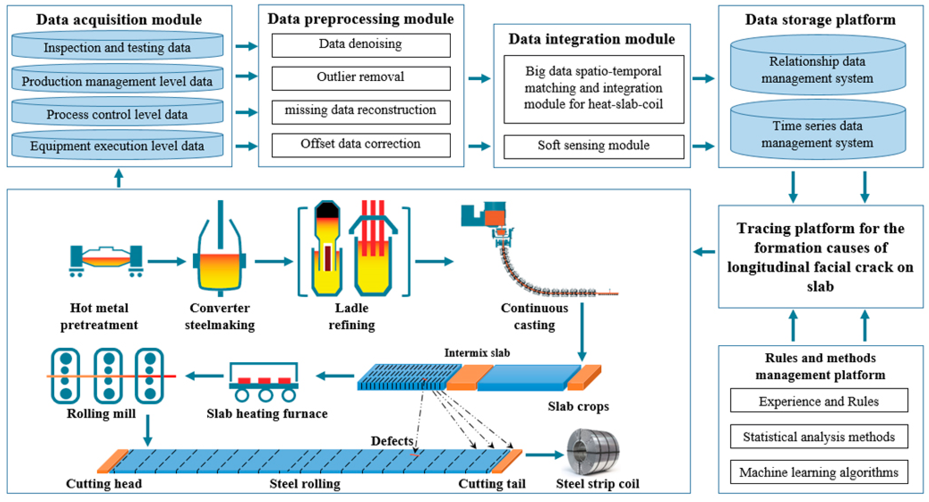 Materials 18 03695 g002
