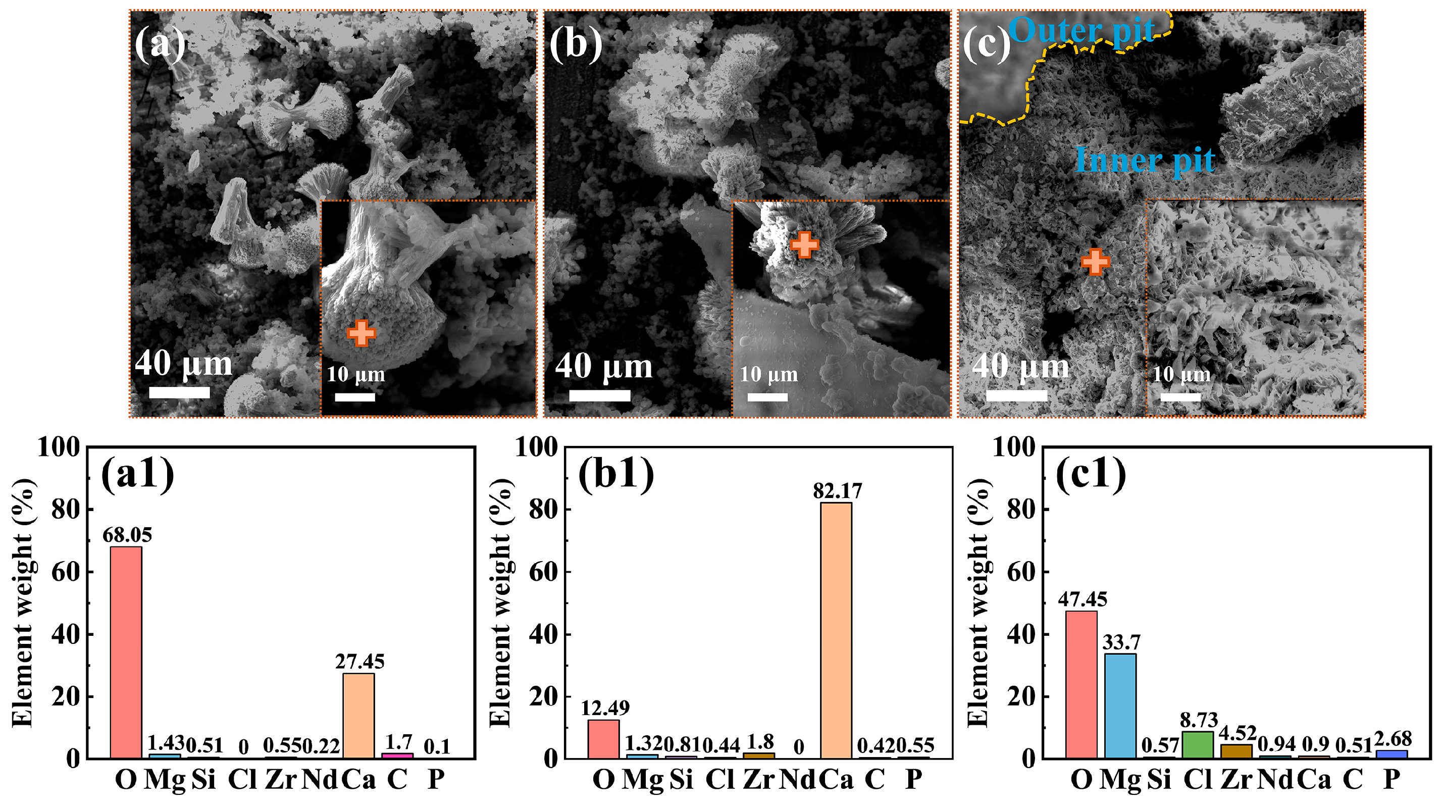 Materials 18 03698 g004 Materials 18 03698 g004