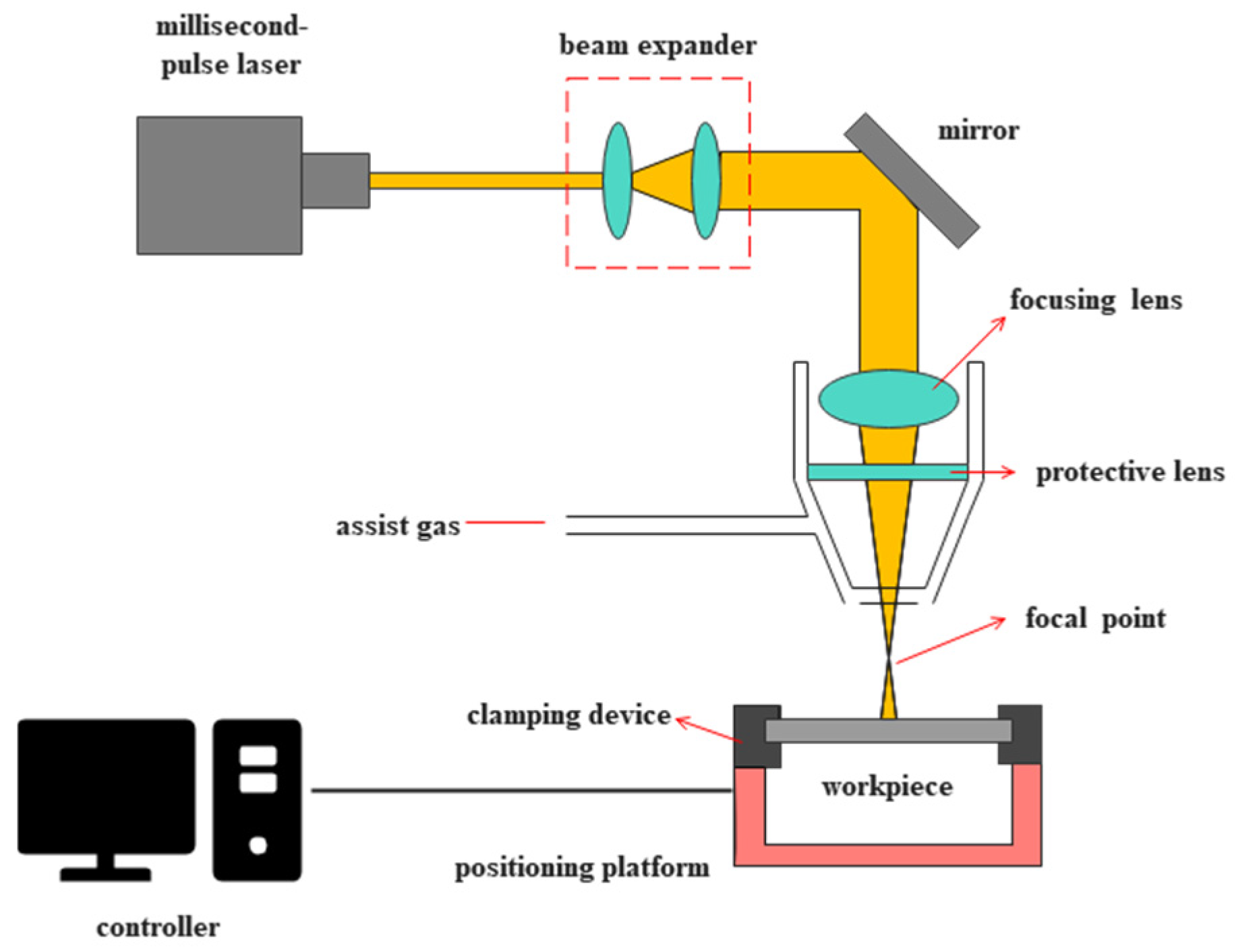 Materials 18 03699 g003 Materials 18 03699 g003