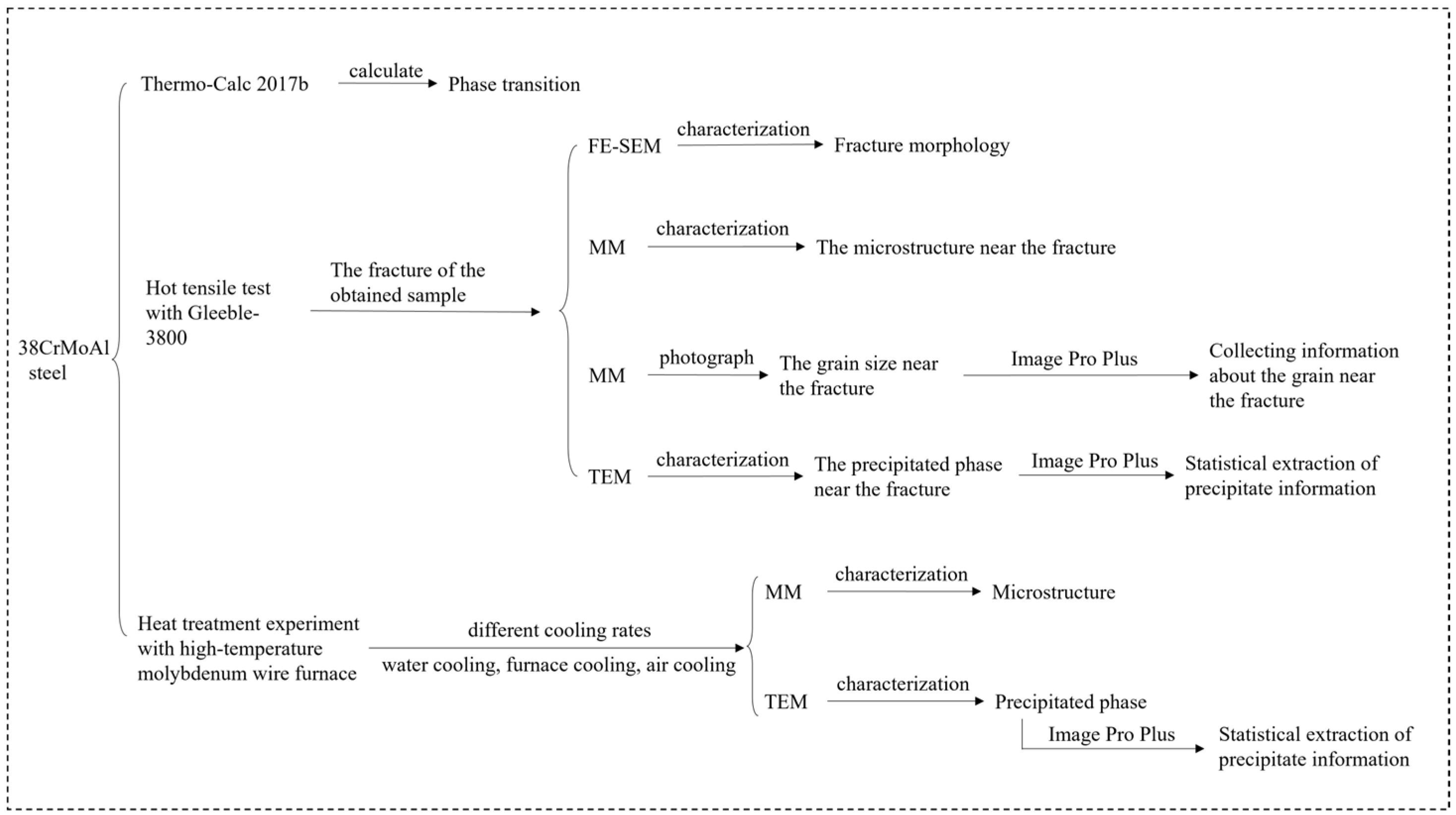 Materials 18 03703 g004