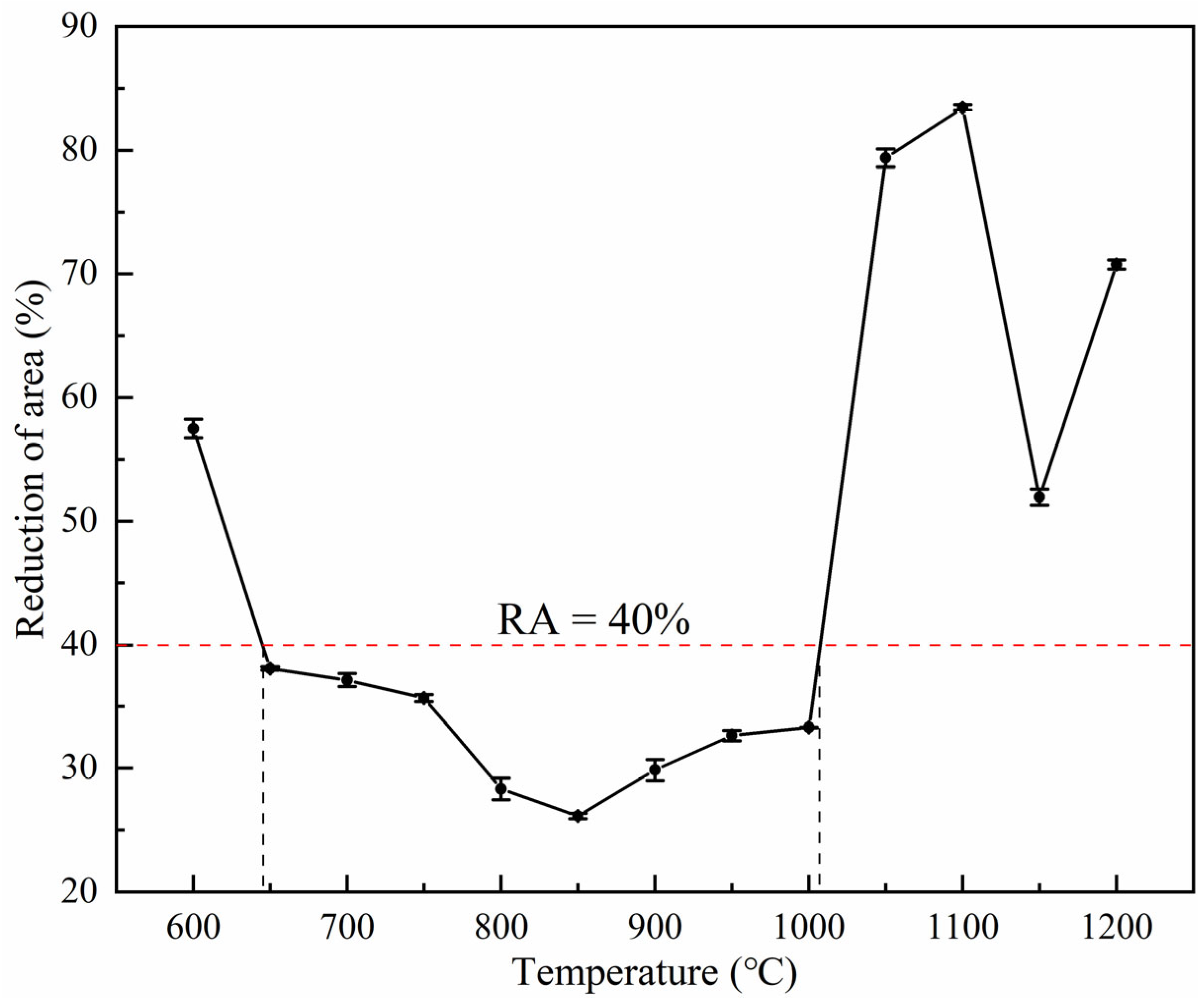 Materials 18 03703 g005