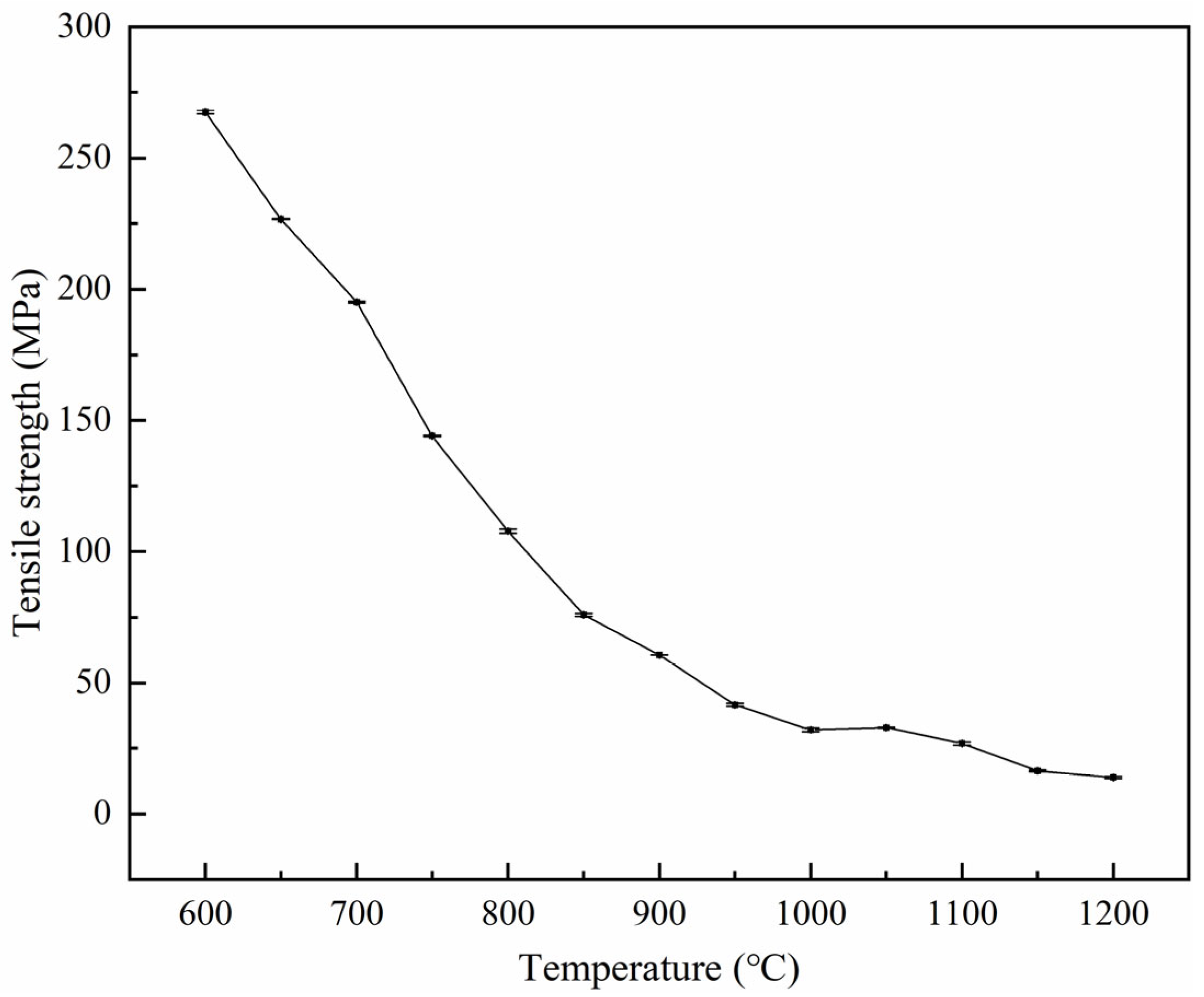 Materials 18 03703 g006