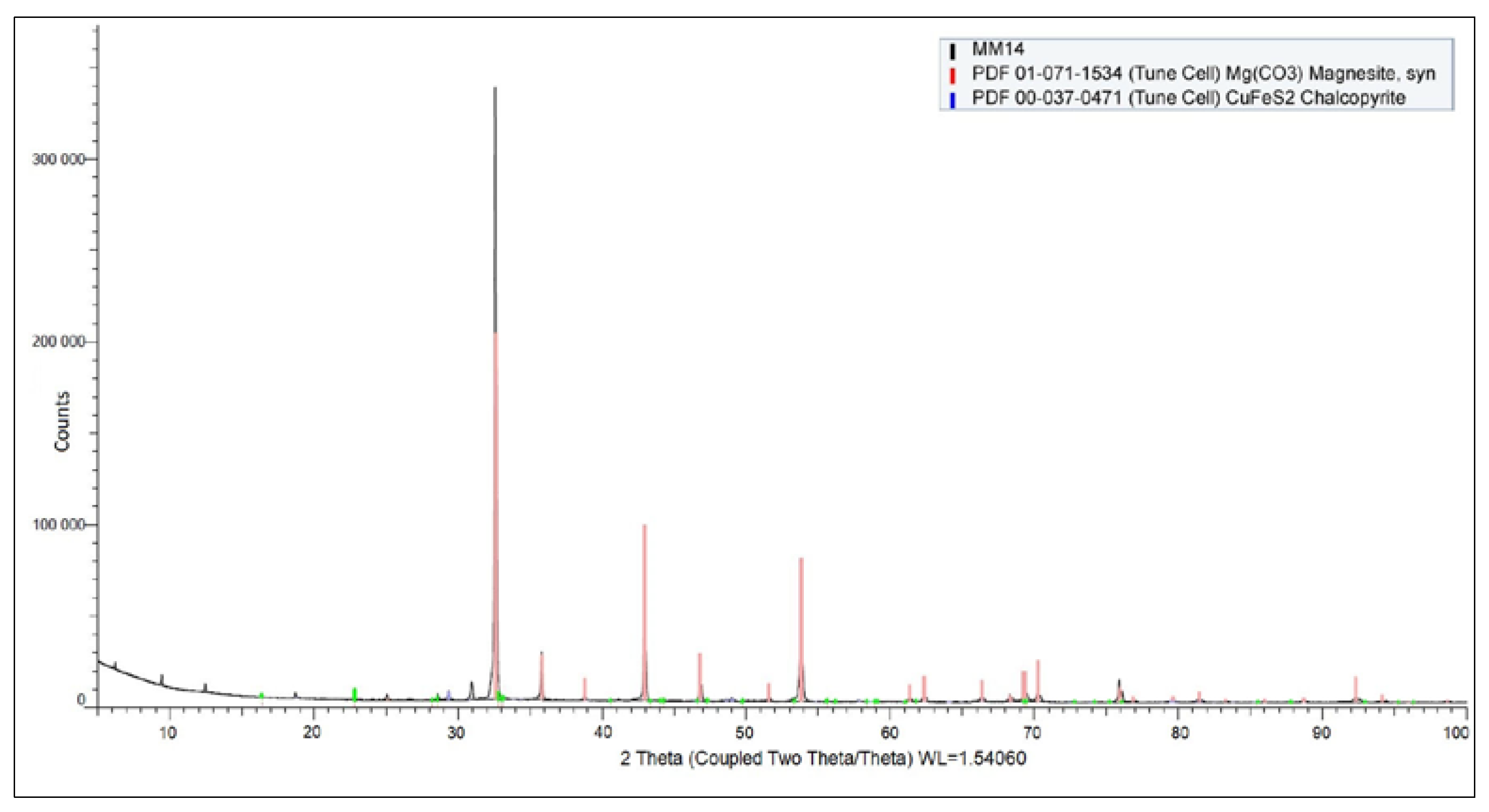 Materials 18 03704 g005