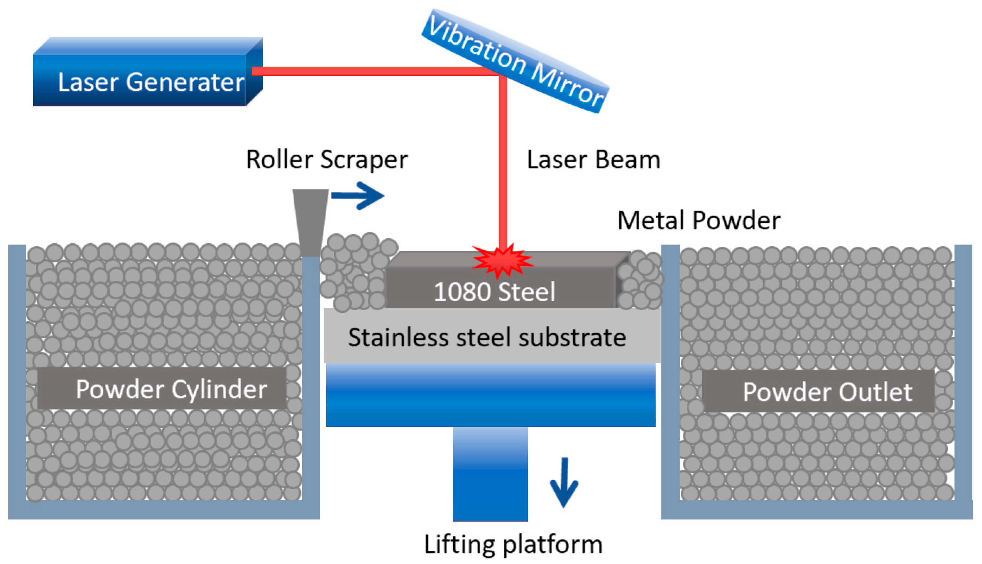 Materials 18 03705 g002