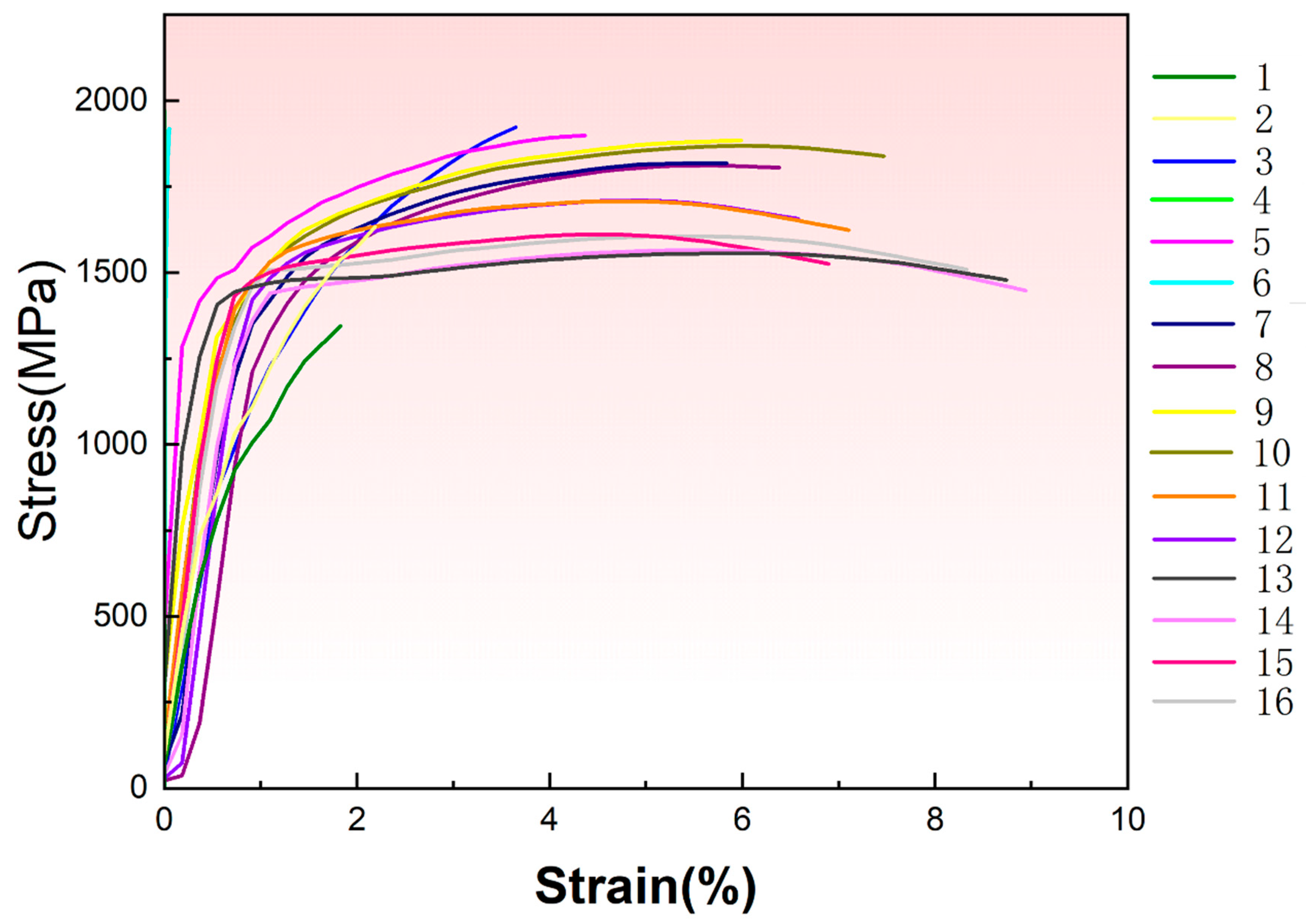 Materials 18 03705 g003